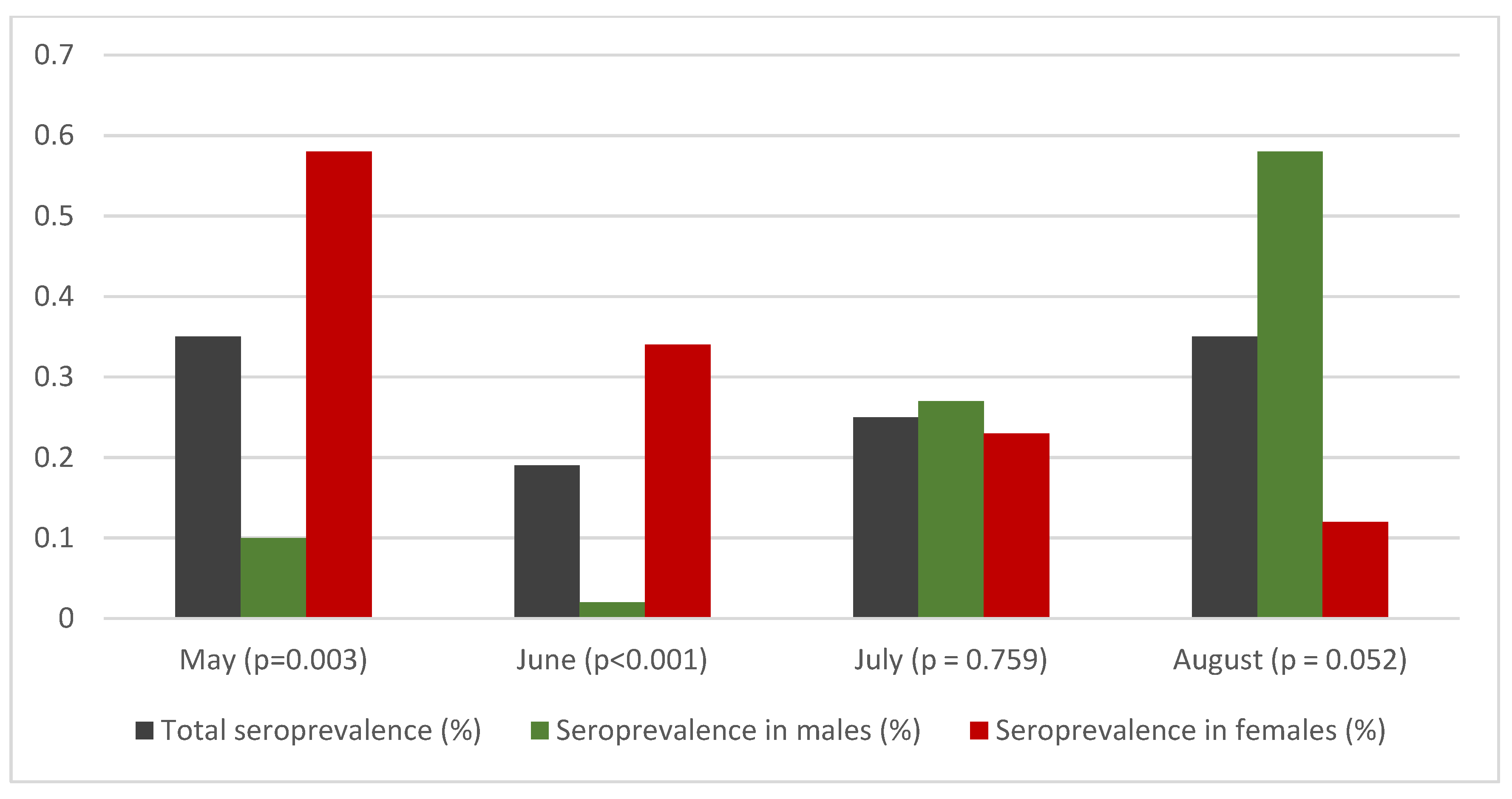Vaccines 09 00504 g003 Vaccines 09 00504 g003