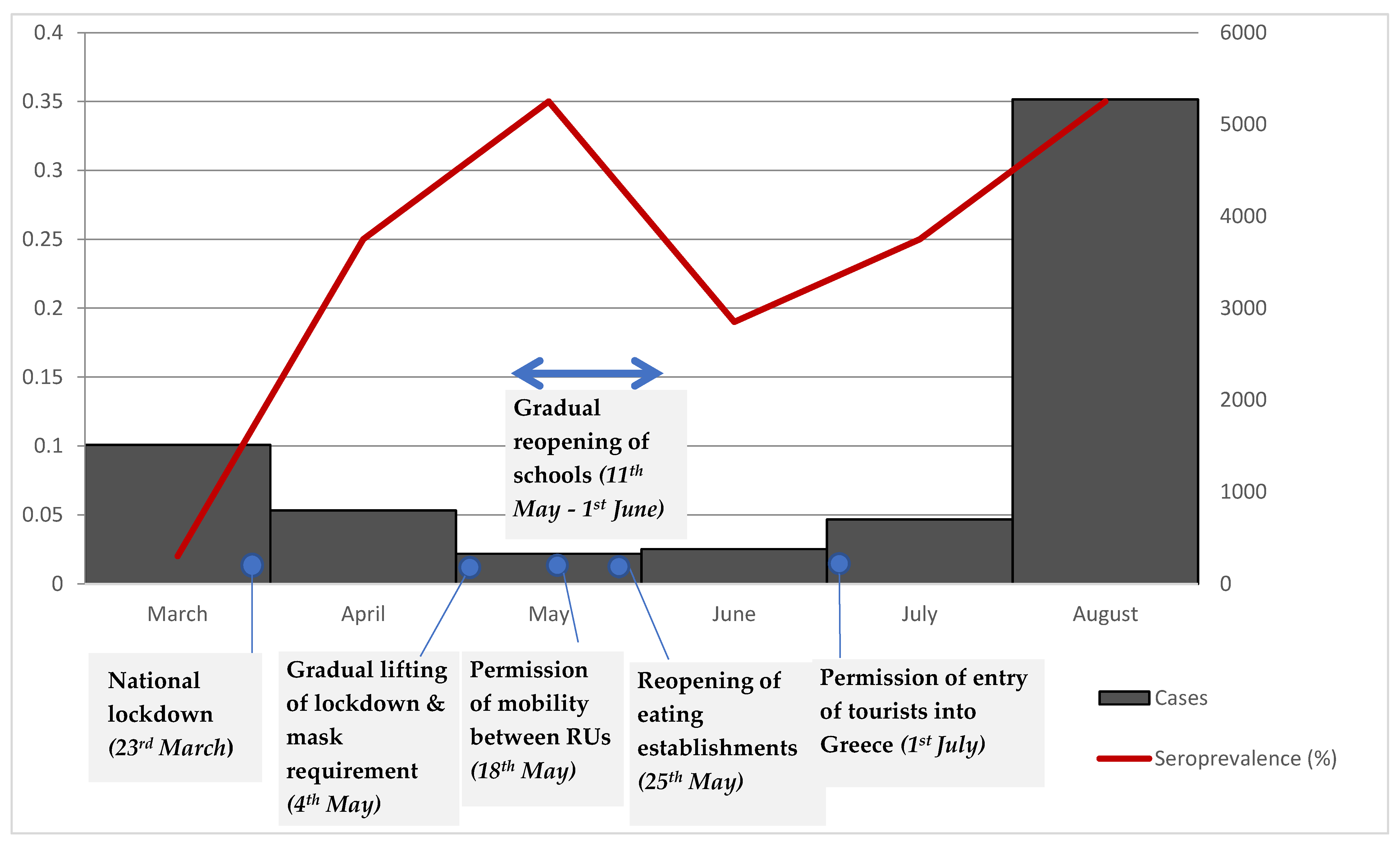 Vaccines 09 00504 g004 Vaccines 09 00504 g004