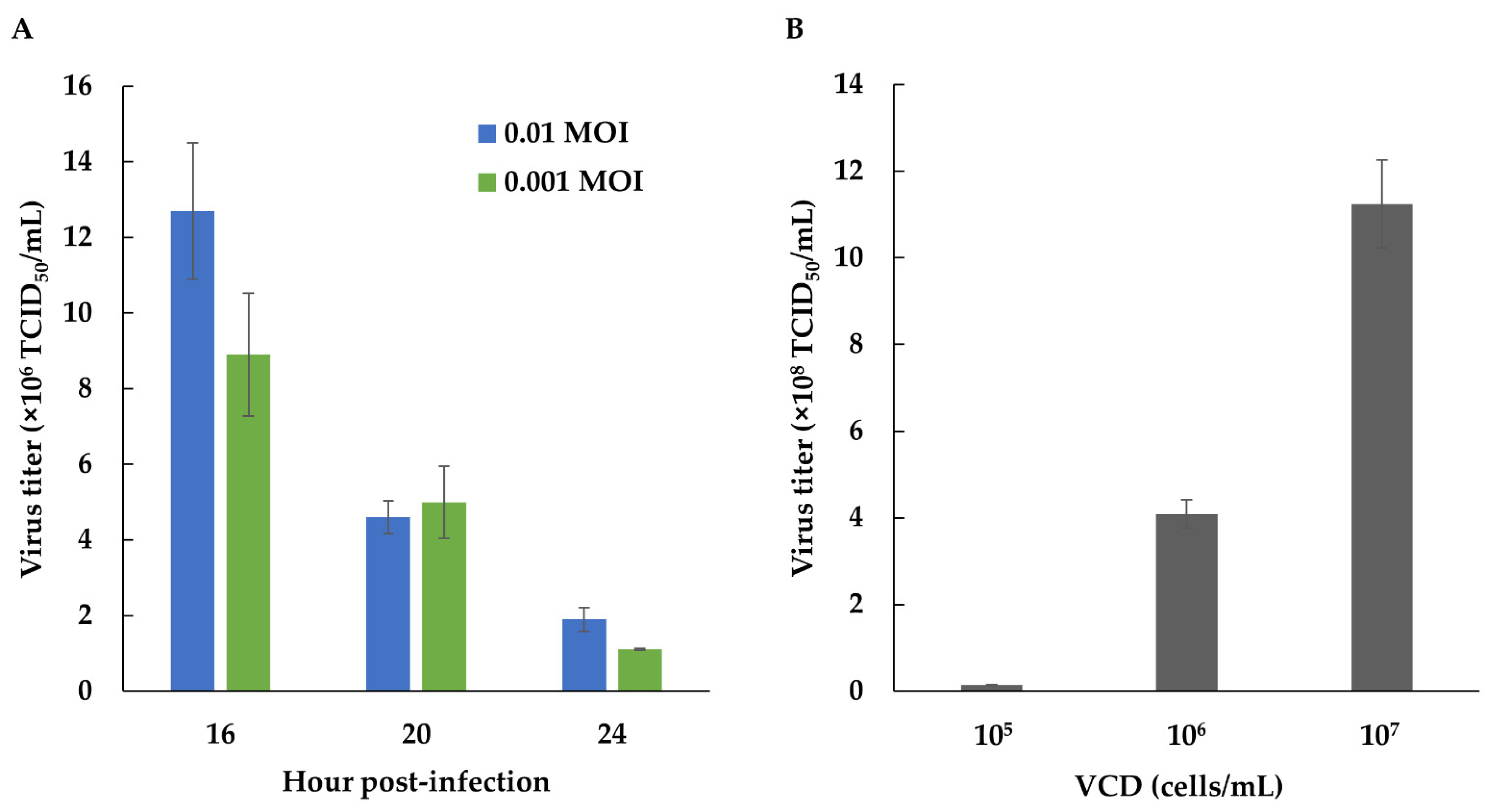 Vaccines 09 00505 g003