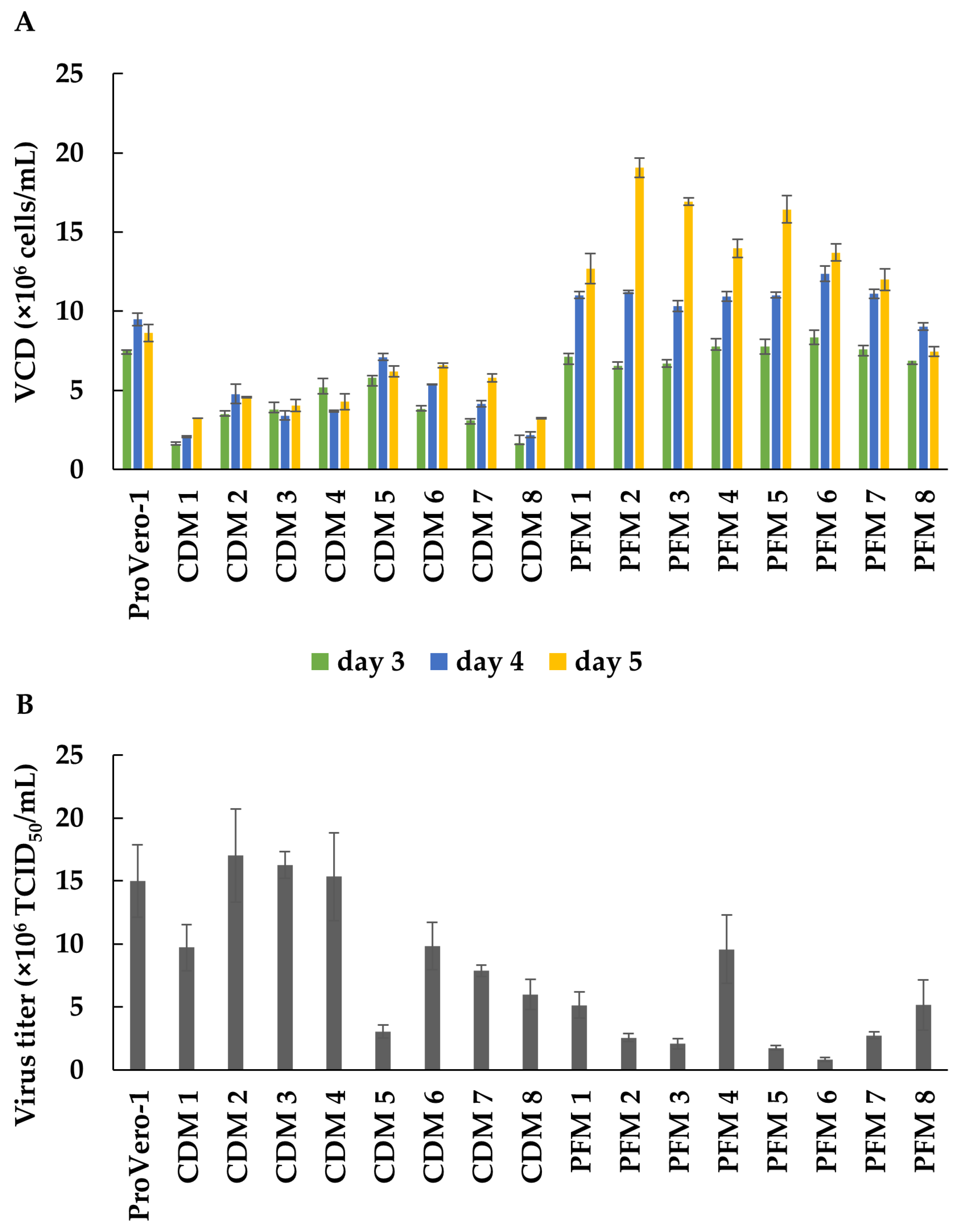 Vaccines 09 00505 g004