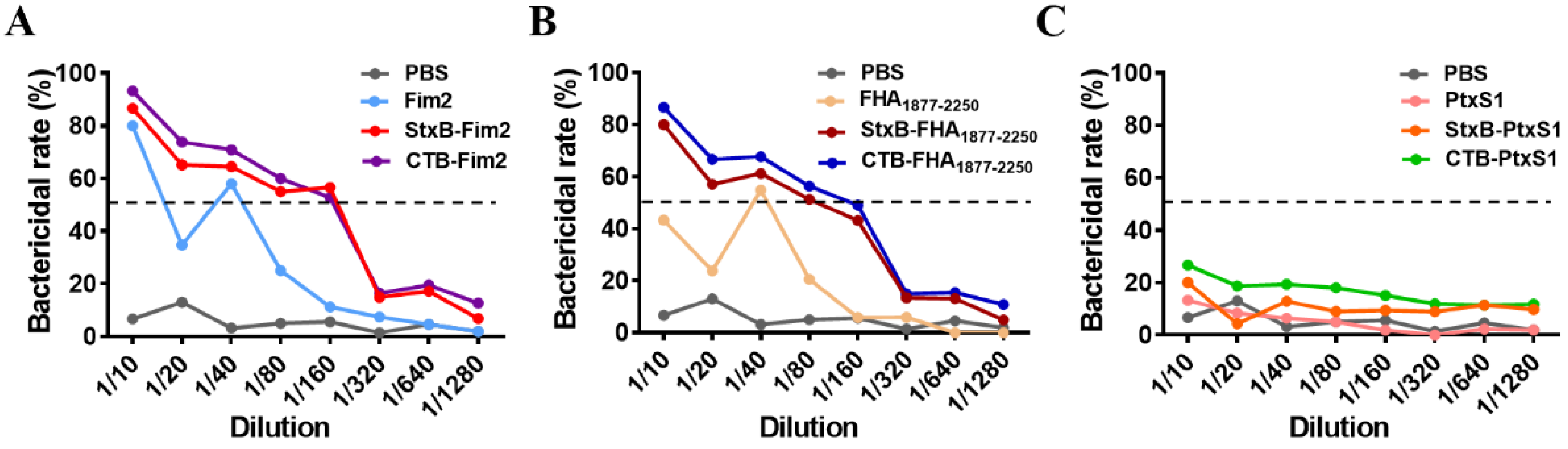 Vaccines 09 00542 g003 Vaccines 09 00542 g003
