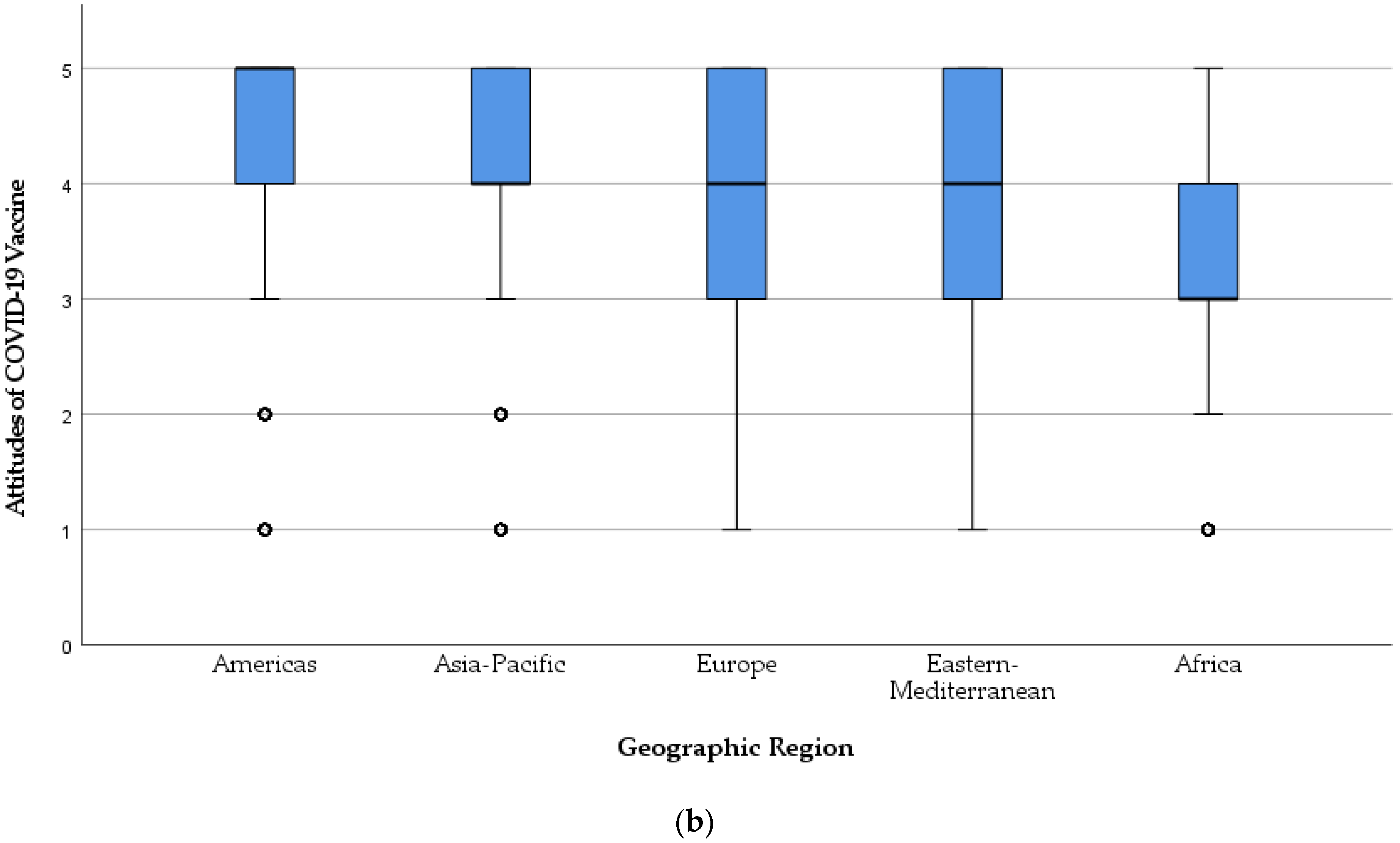 Vaccines  Free Full-Text  Global Prevalence and Drivers of 