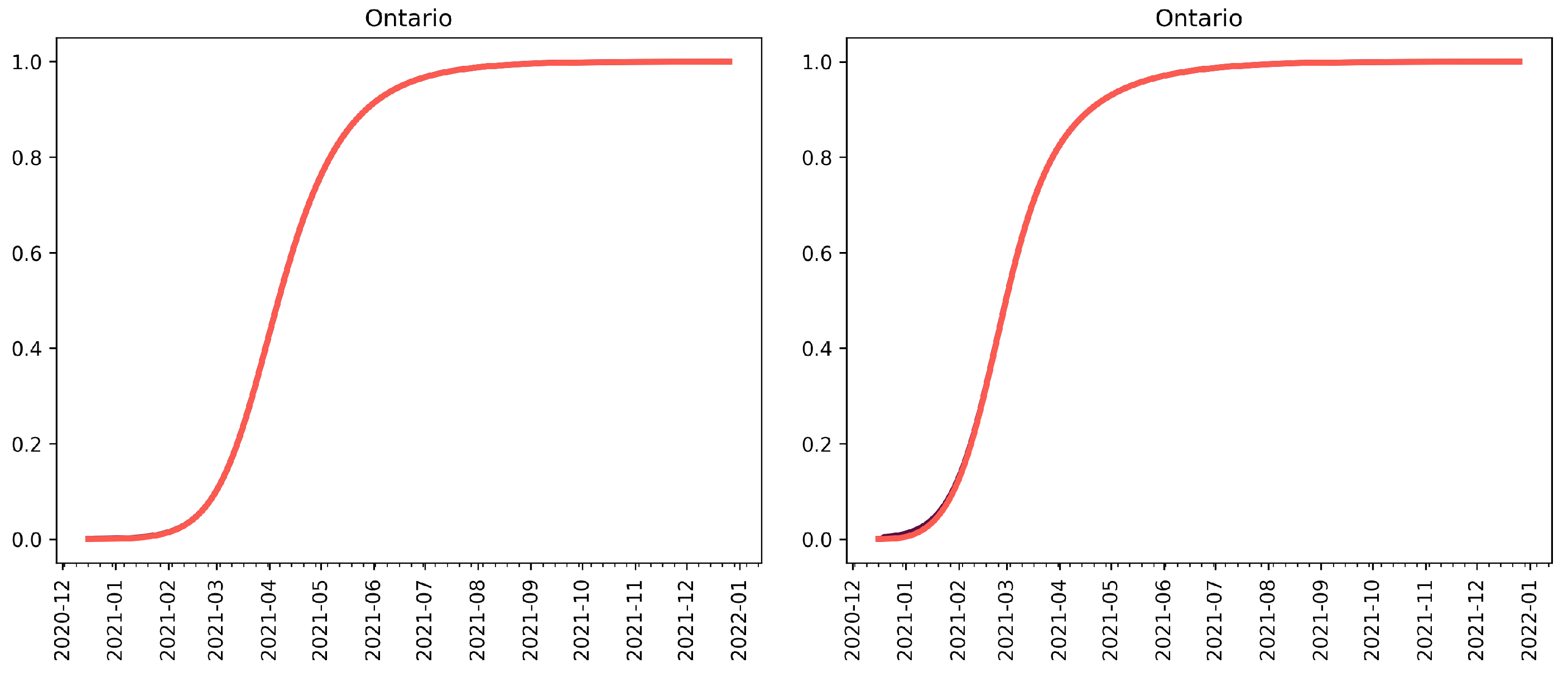 Vaccines 09 00592 g002 Vaccines 09 00592 g002