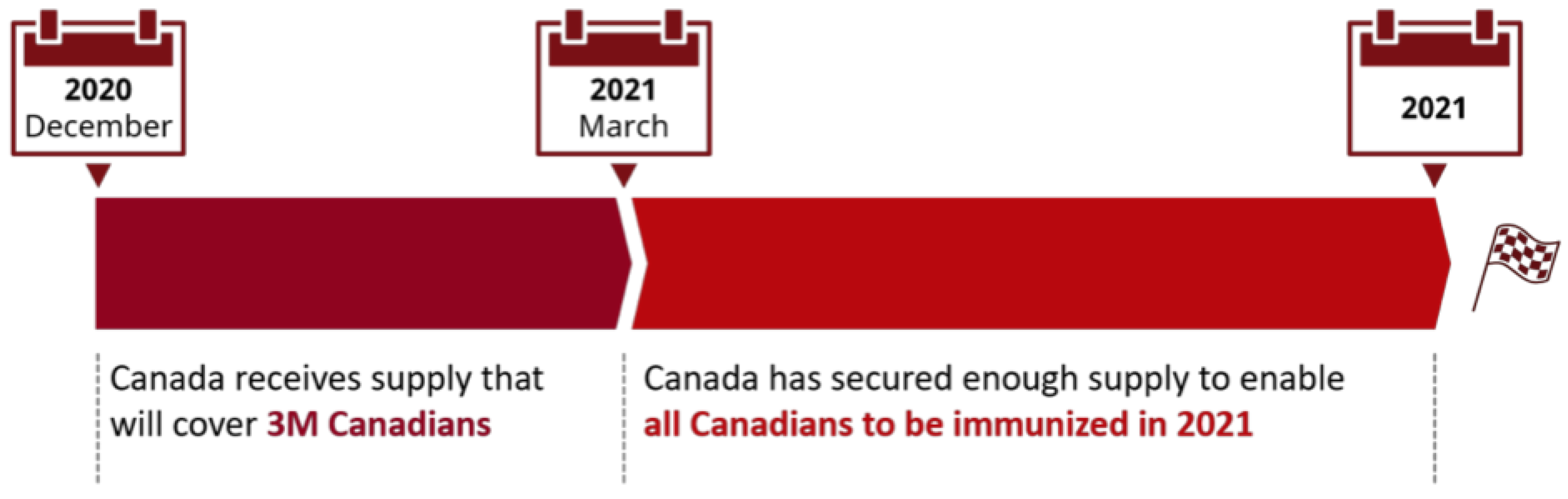 Vaccines 09 00592 g004 Vaccines 09 00592 g004