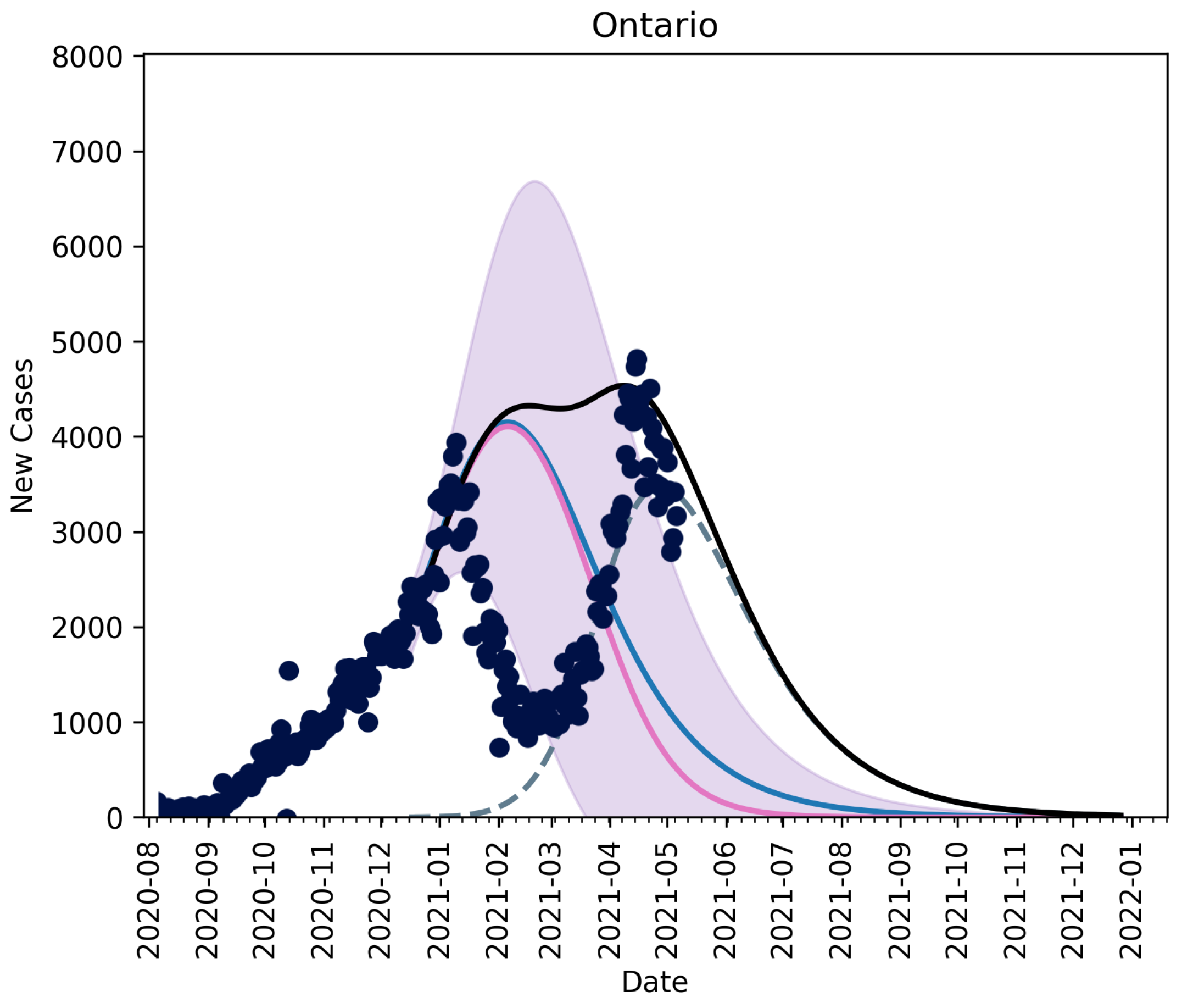 Vaccines 09 00592 g0a1 Vaccines 09 00592 g0a1