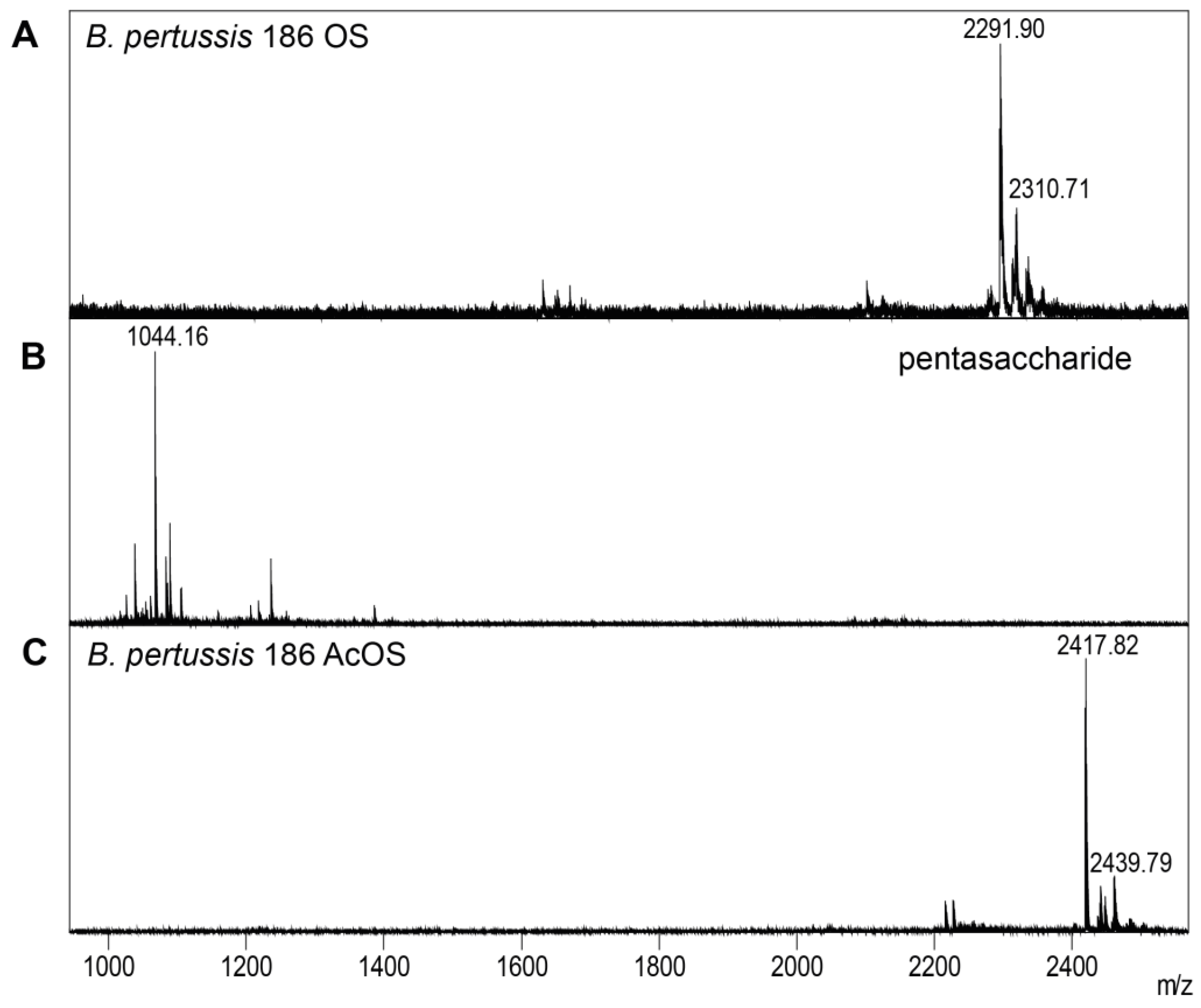 Vaccines 09 00645 g002