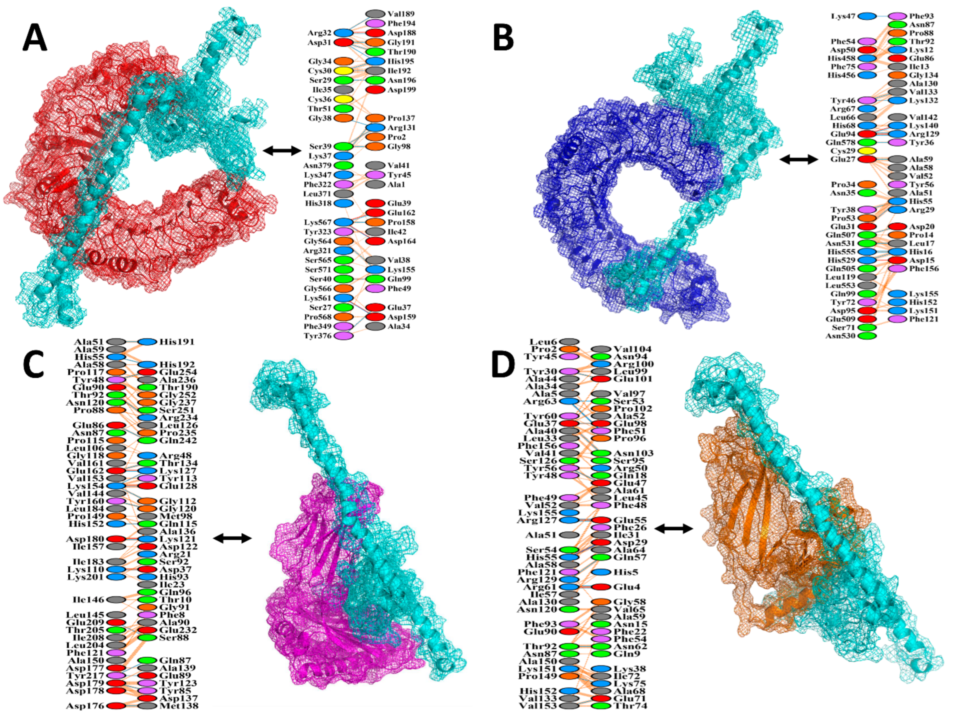 Vaccines 09 00658 g003