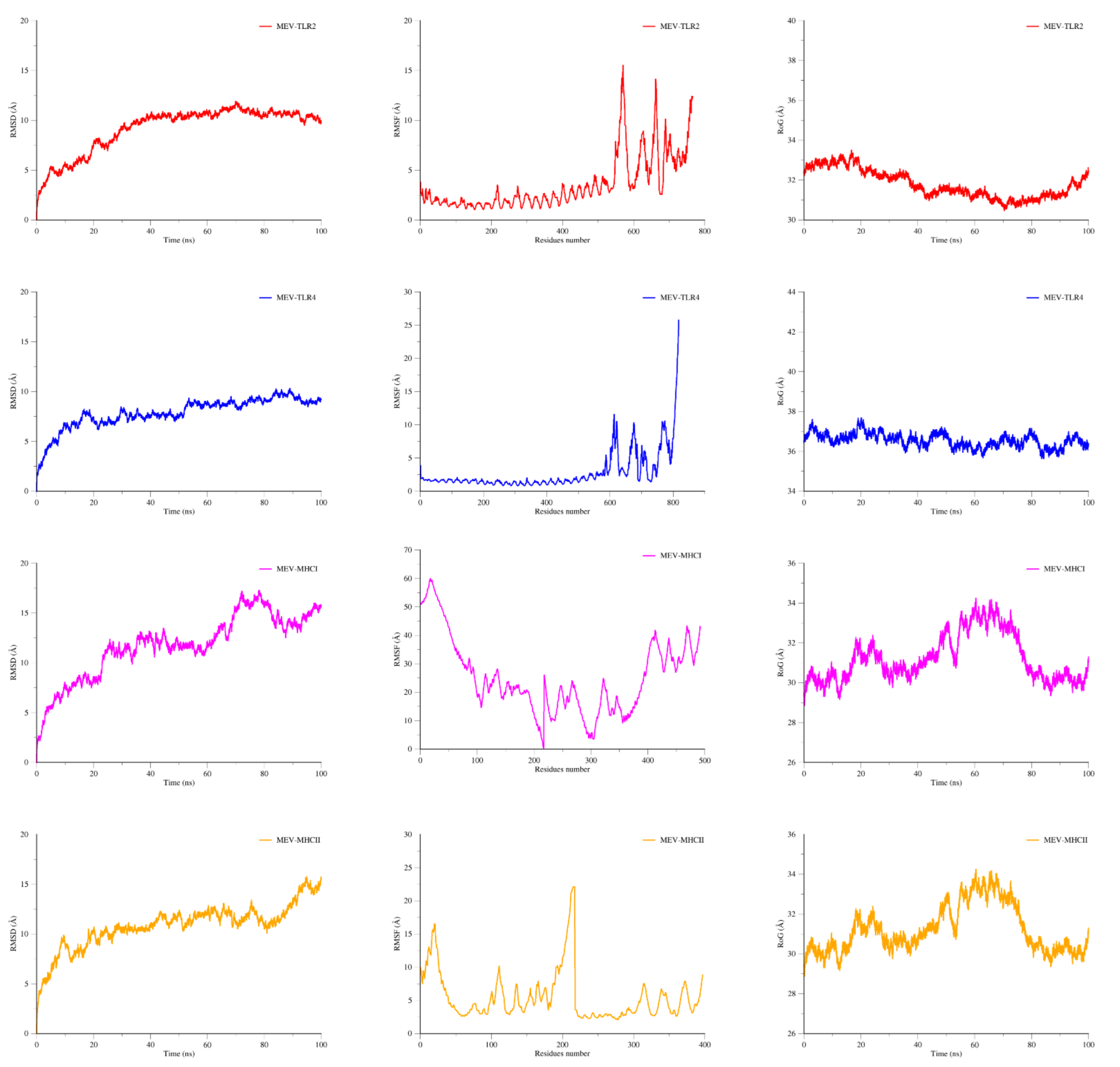 Vaccines 09 00658 g004