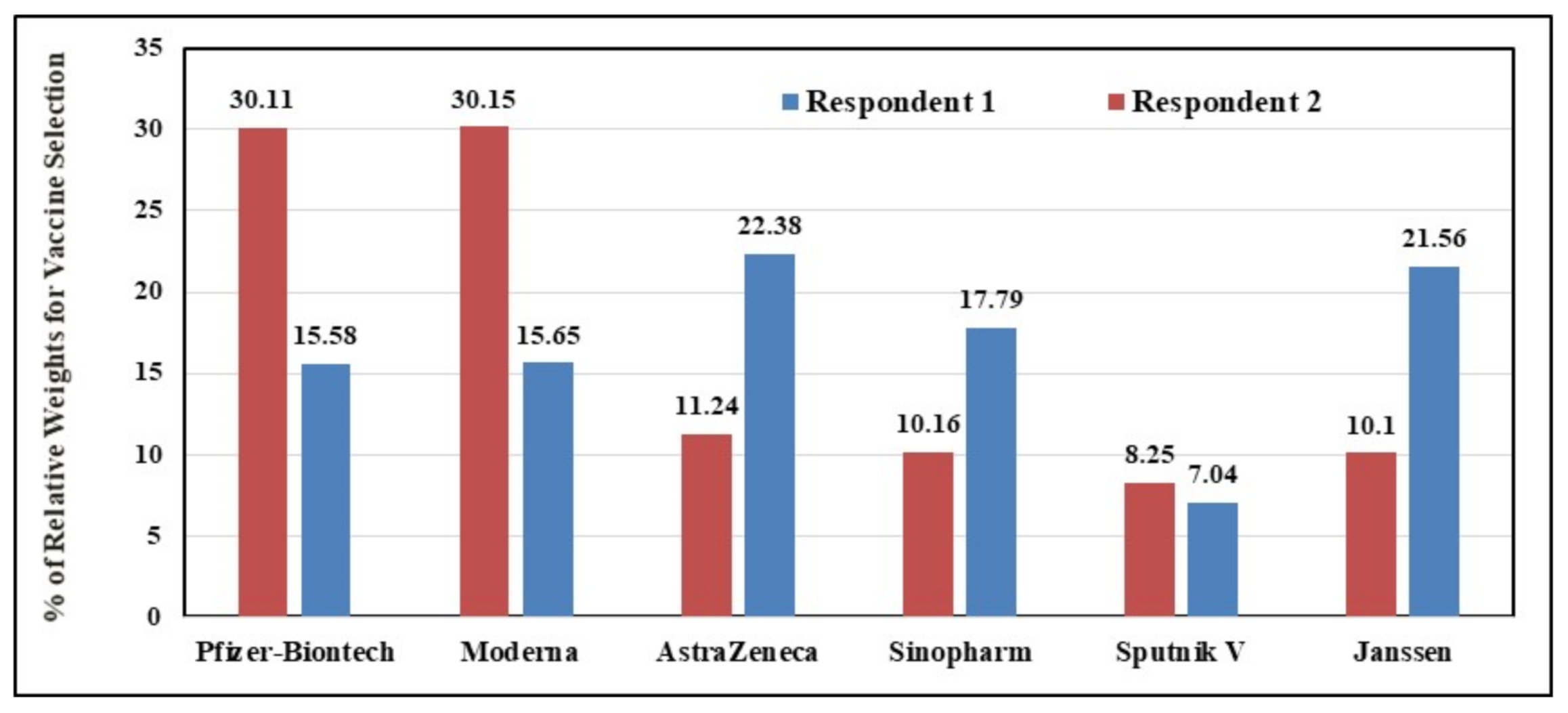 Vaccines 09 00718 g001 Vaccines 09 00718 g001