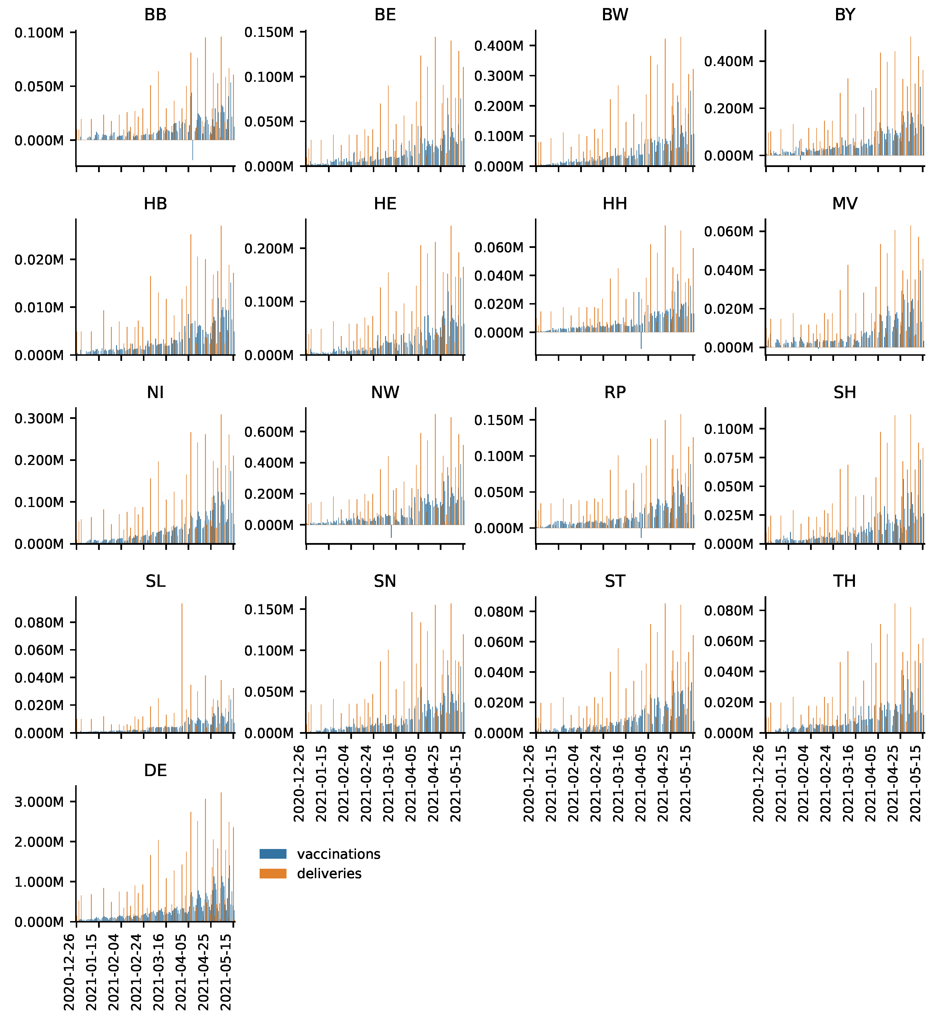 Vaccines | Free Full-Text | Efficiency in COVID-19 Vaccination