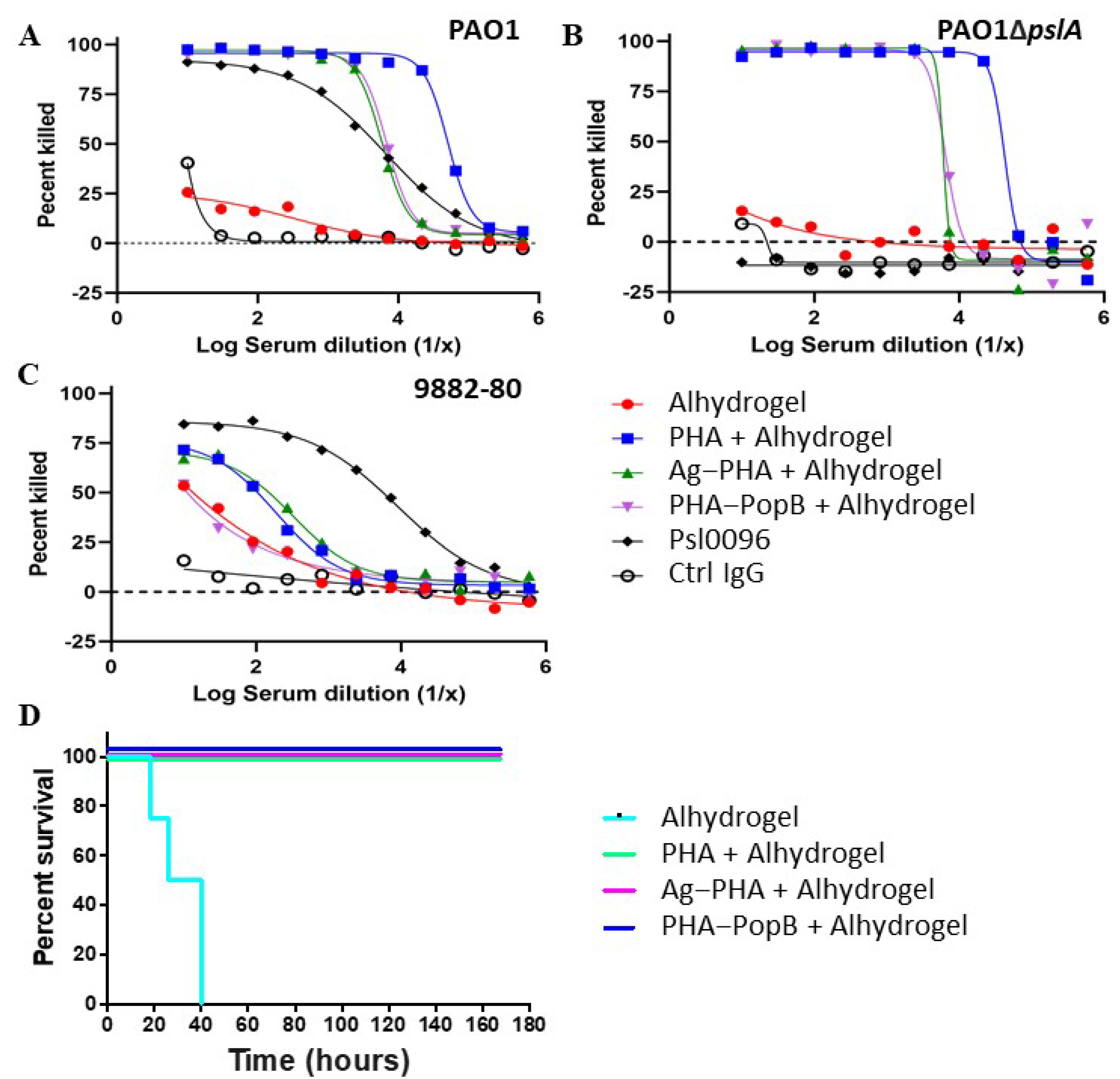 Vaccines 09 00803 g005
