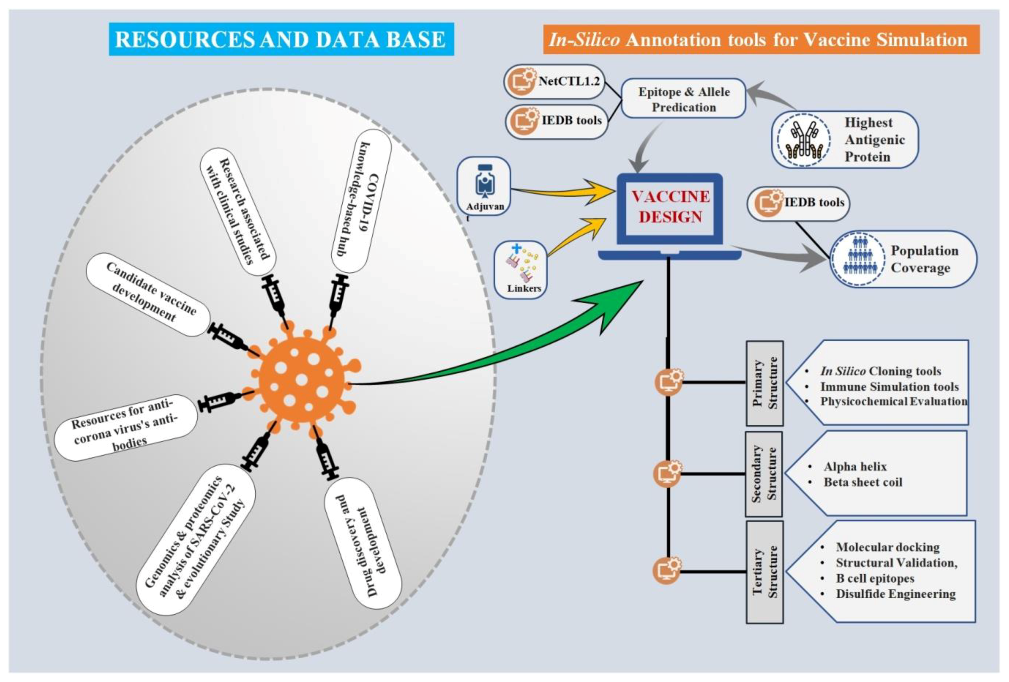 MTIKA: DESIGN, DEVELOPMENT & TESTING OF A DIGITAL VACCINE SUPPORT TOOL -  ppt download