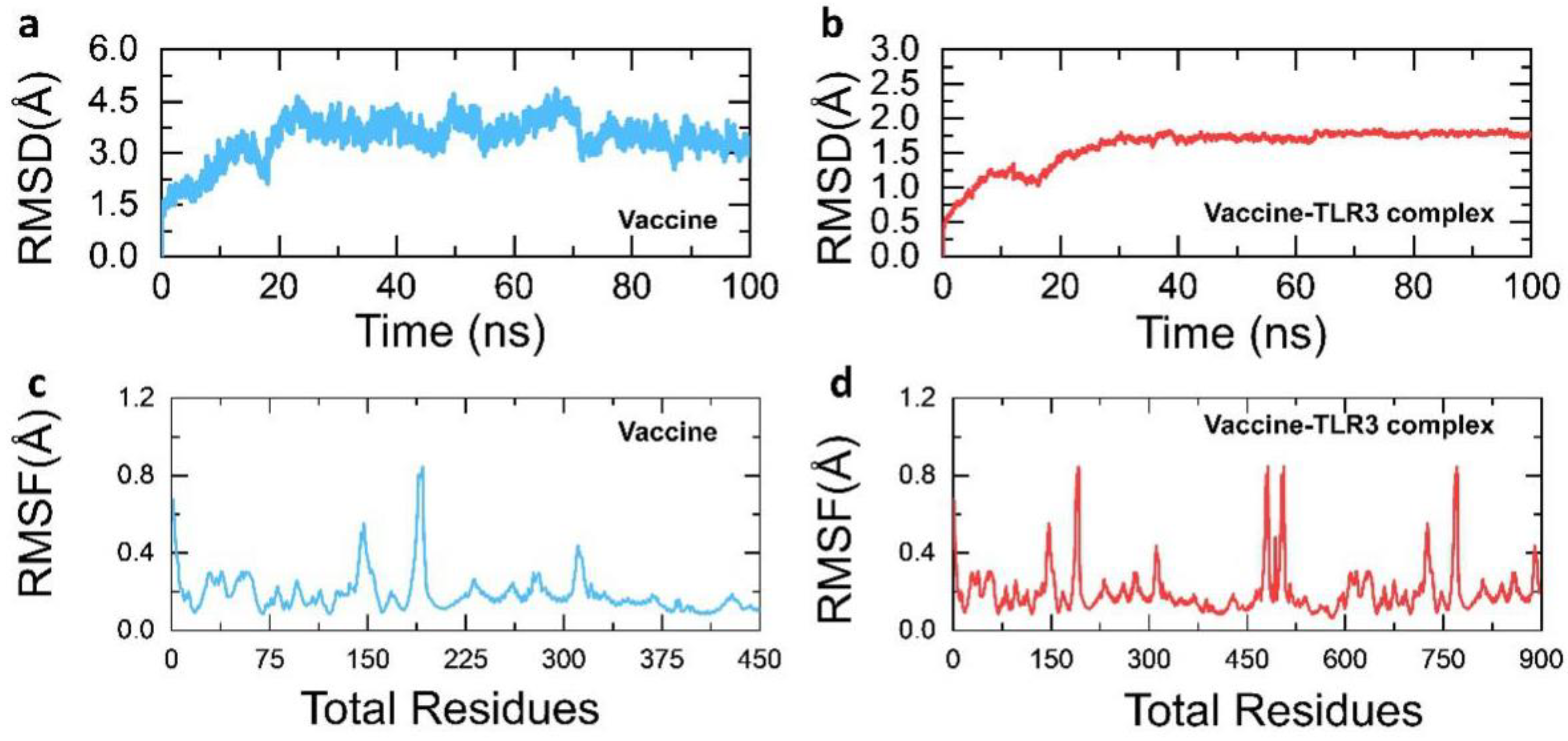 Vaccines 09 00818 g005