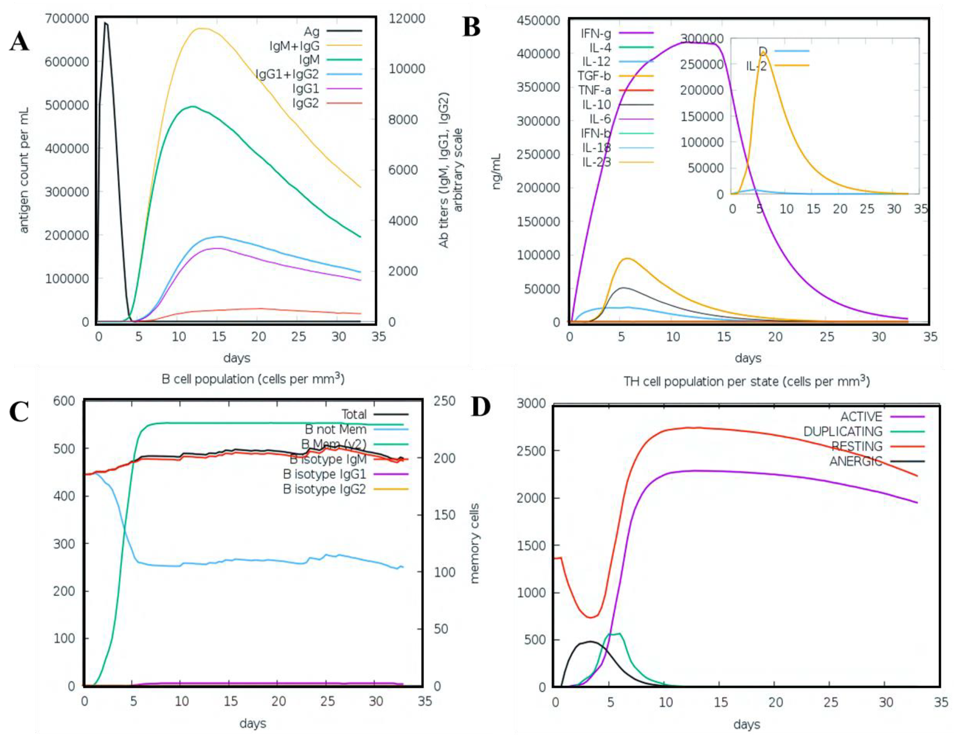 Vaccines 09 00818 g007