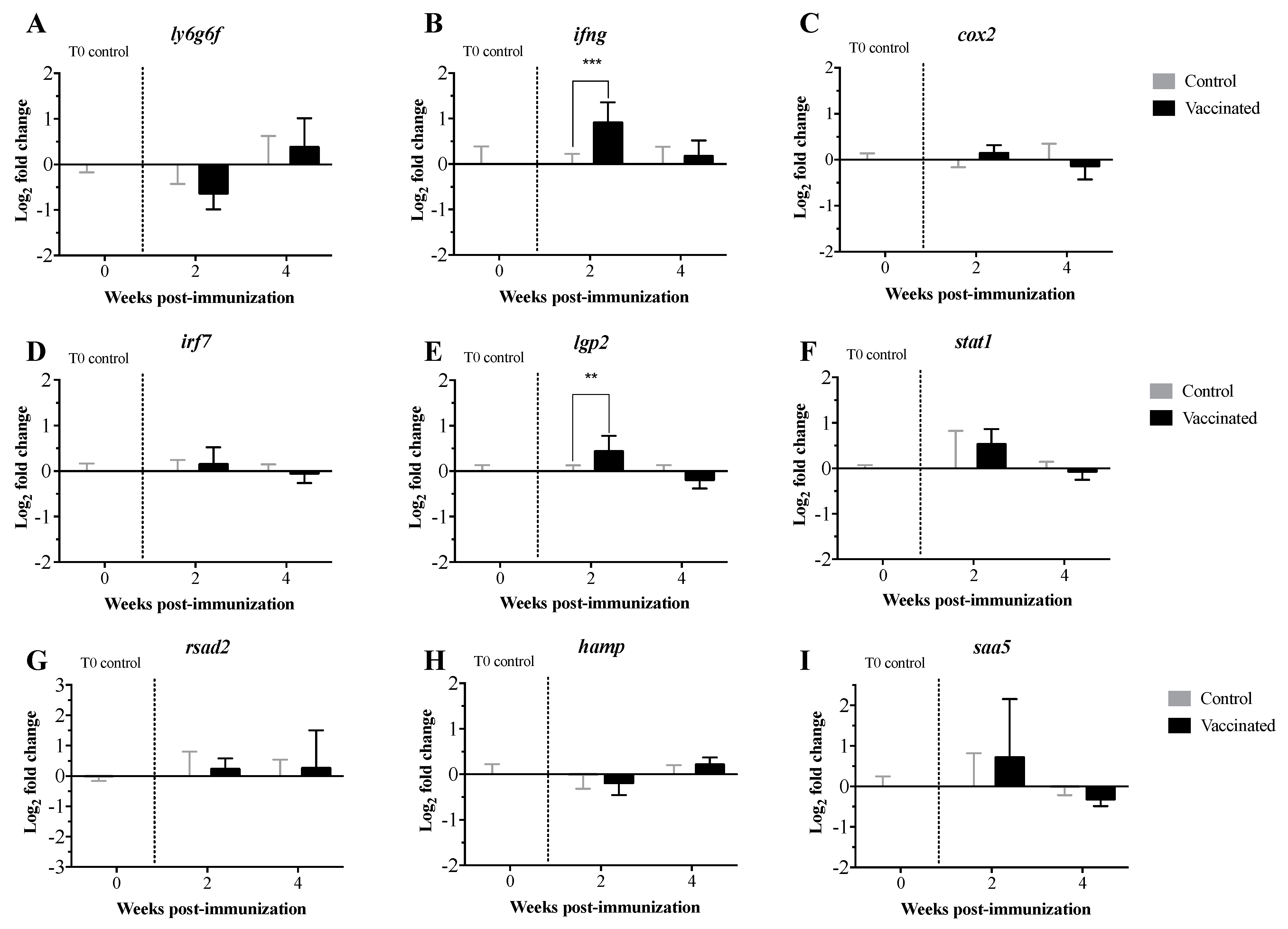 Vaccines 09 00819 g006