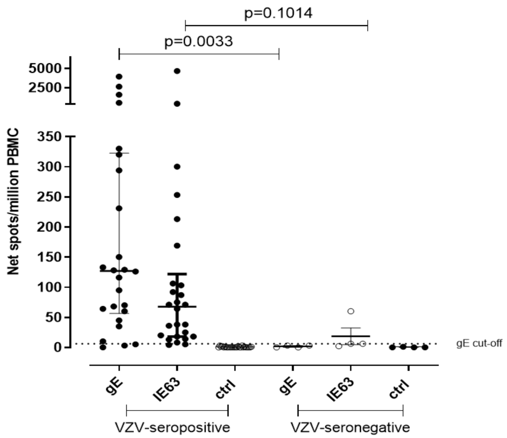 Vaccines 09 00875 g002