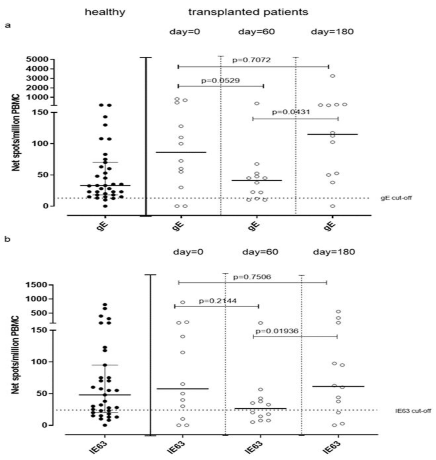 Vaccines 09 00875 g005