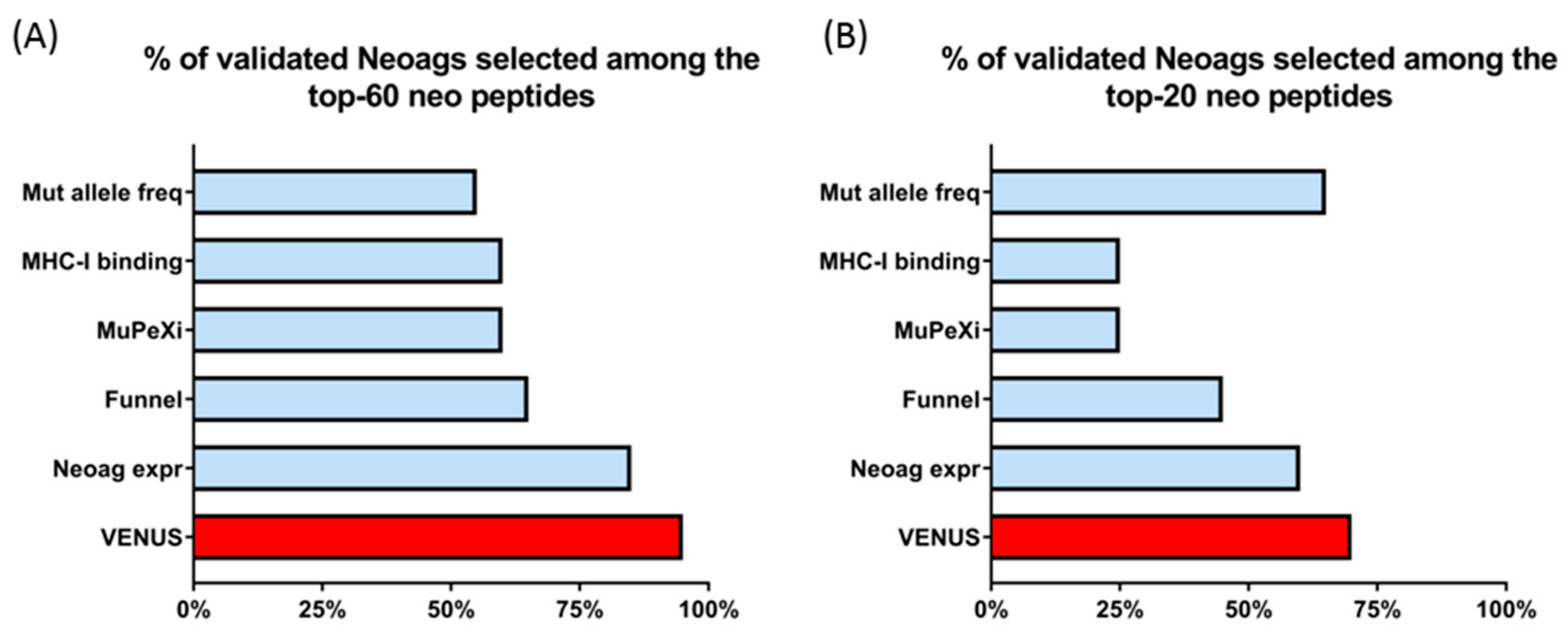 Vaccines 09 00880 g003