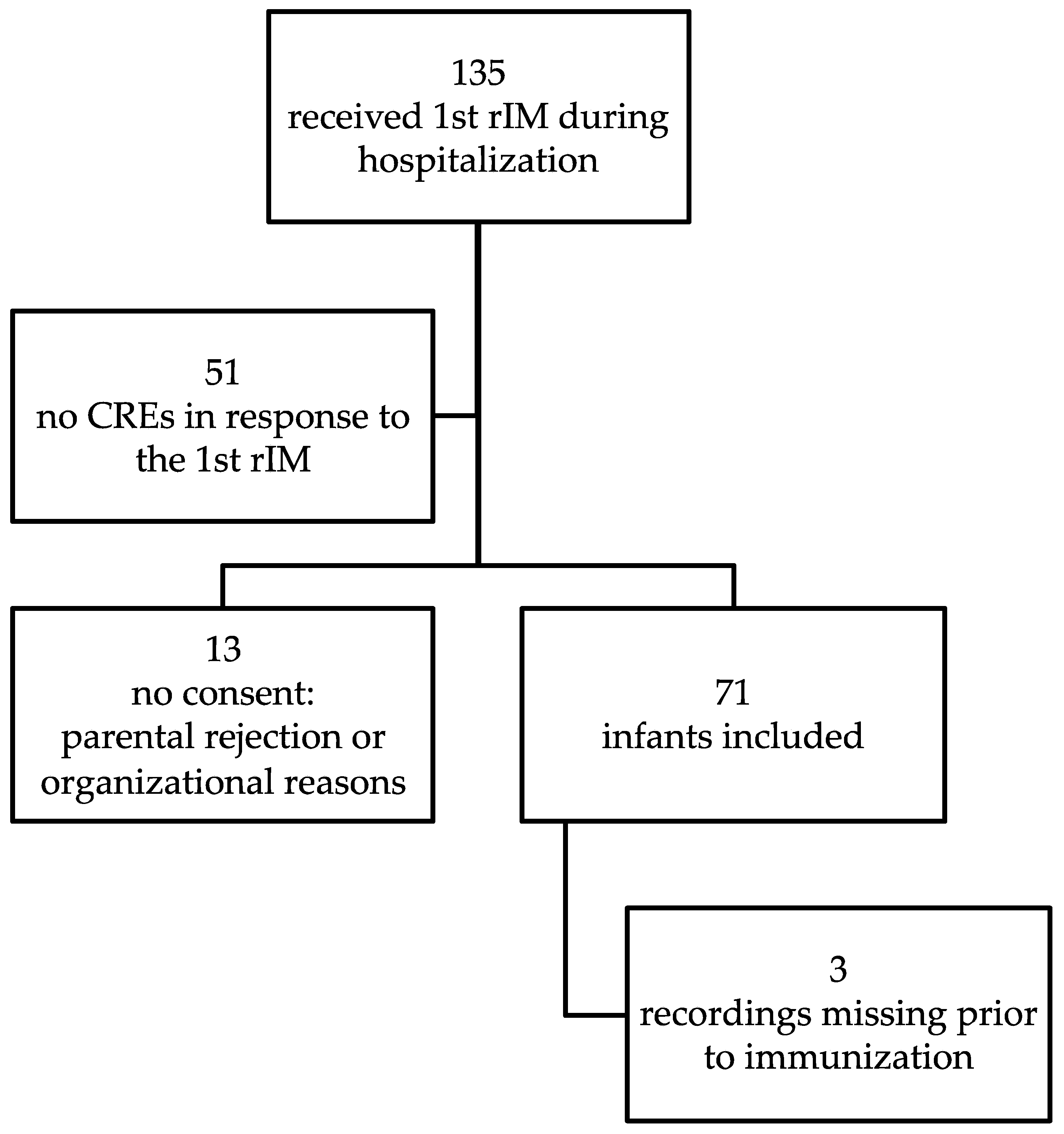 Vaccines 09 00909 g001 Vaccines 09 00909 g001