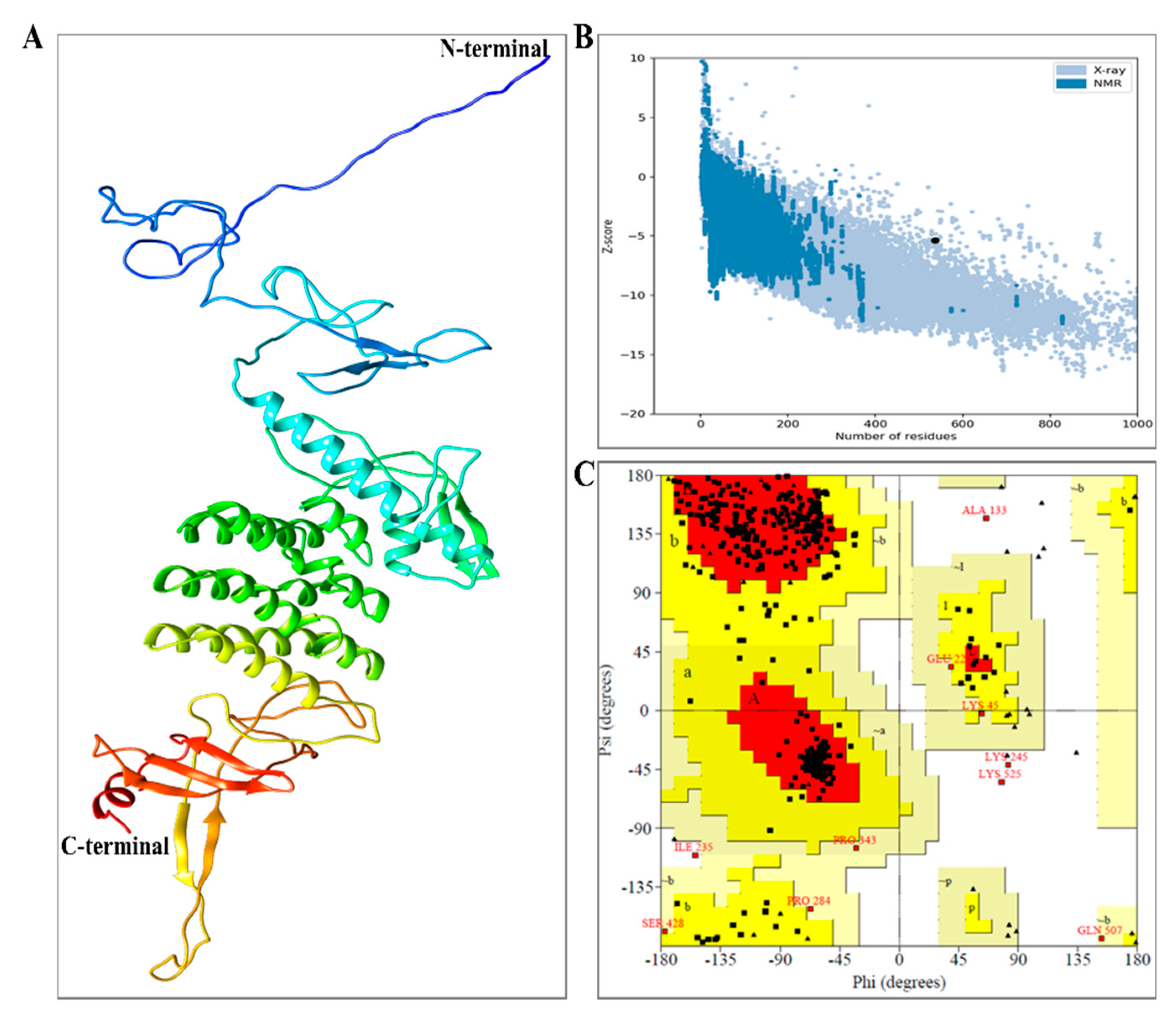 Vaccines 09 00925 g004 Vaccines 09 00925 g004