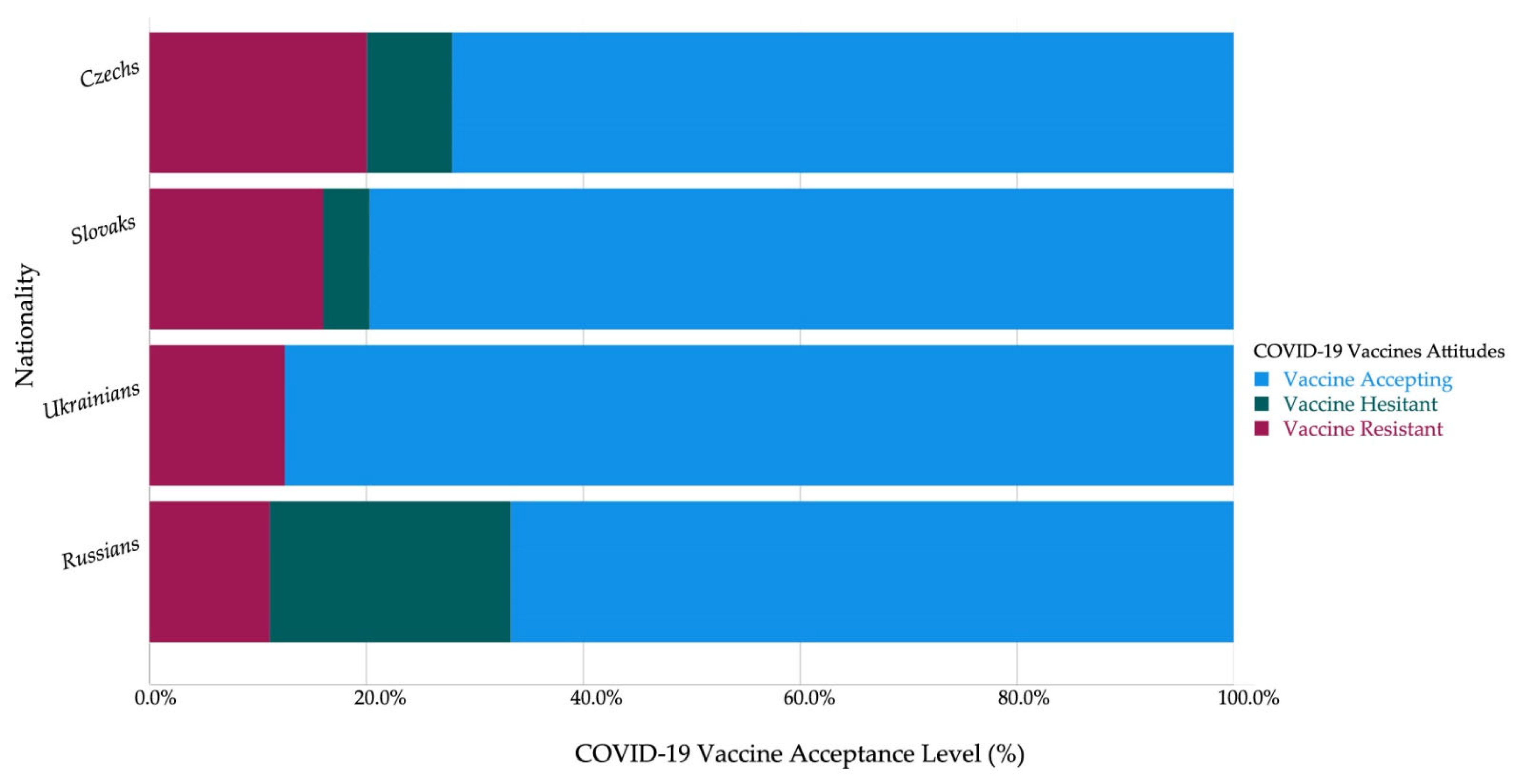 Vaccines | Free Full-Text | Prevalence and Drivers of COVID-19 Vaccine  Hesitancy among Czech University Students: National Cross-Sectional Study