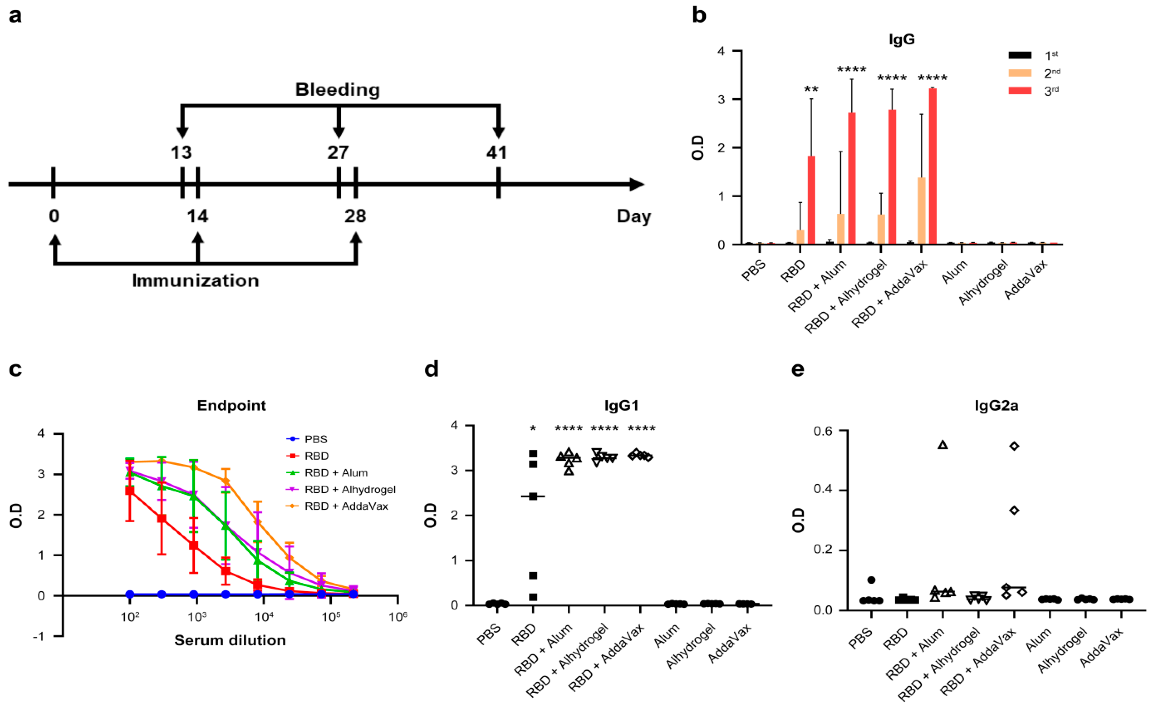 Vaccines 09 00978 g003