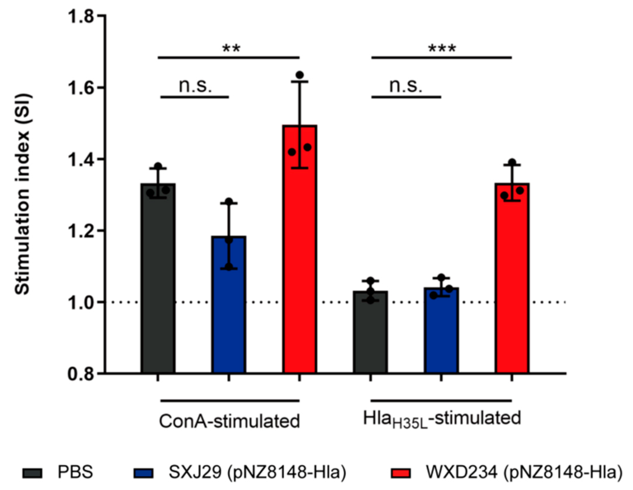 Vaccines 09 00984 g005