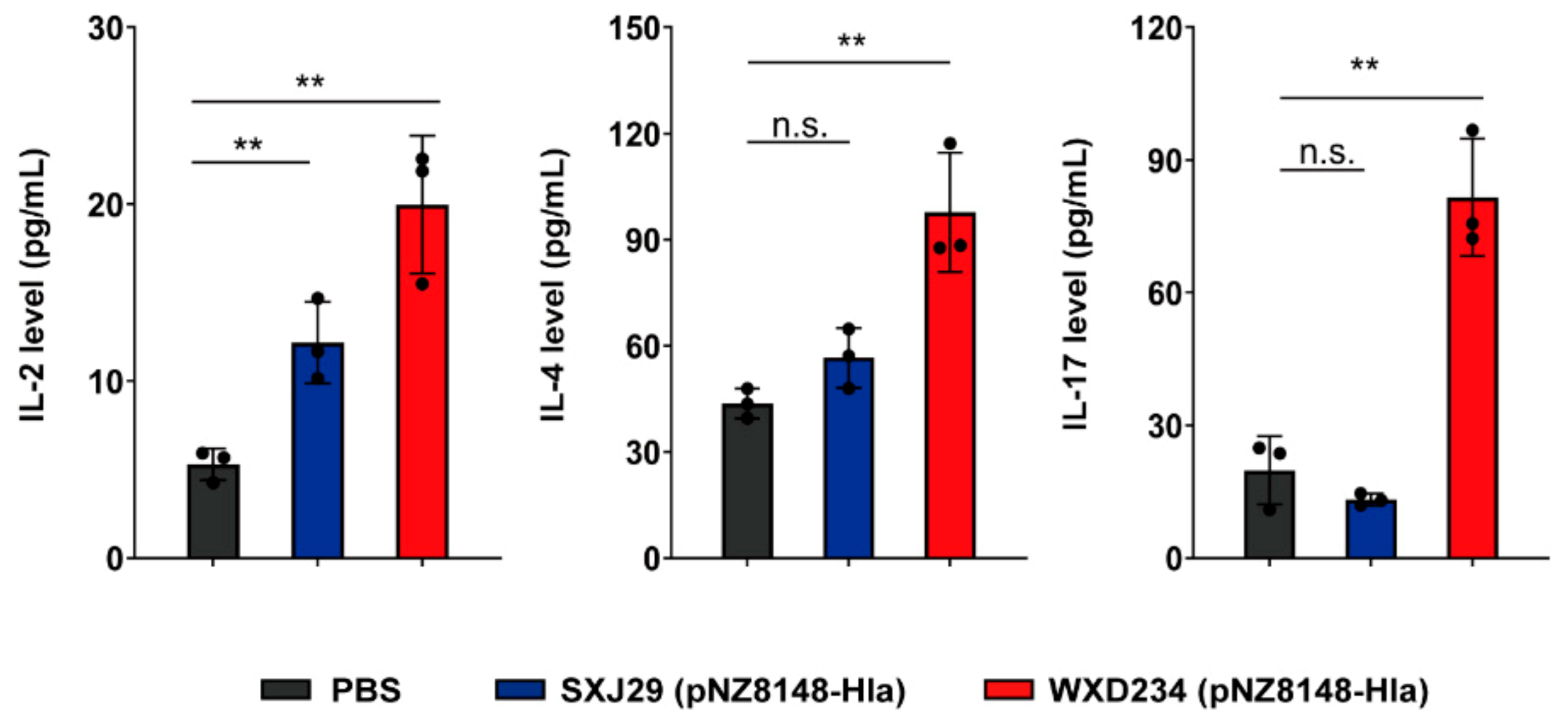 Vaccines 09 00984 g006