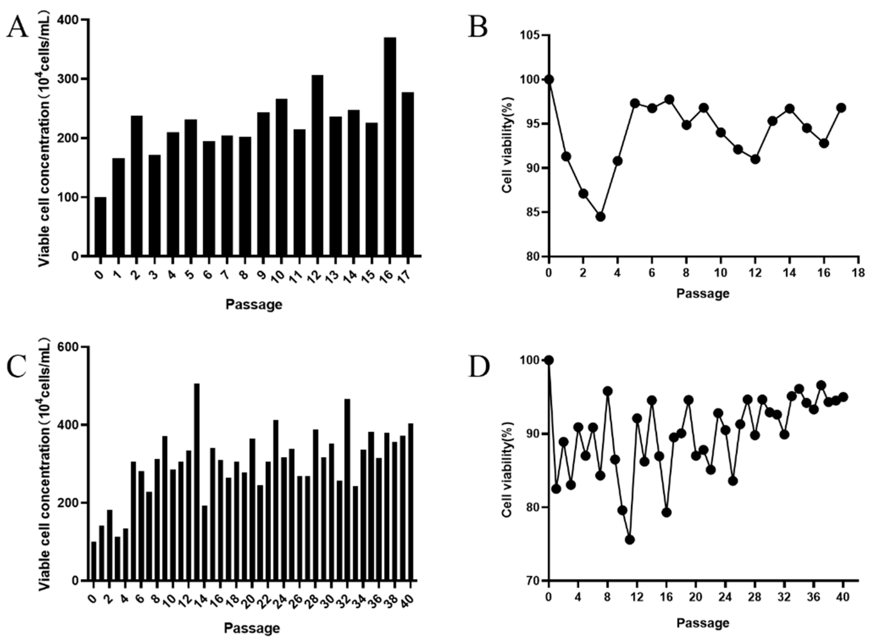 Vaccines 09 01006 g002