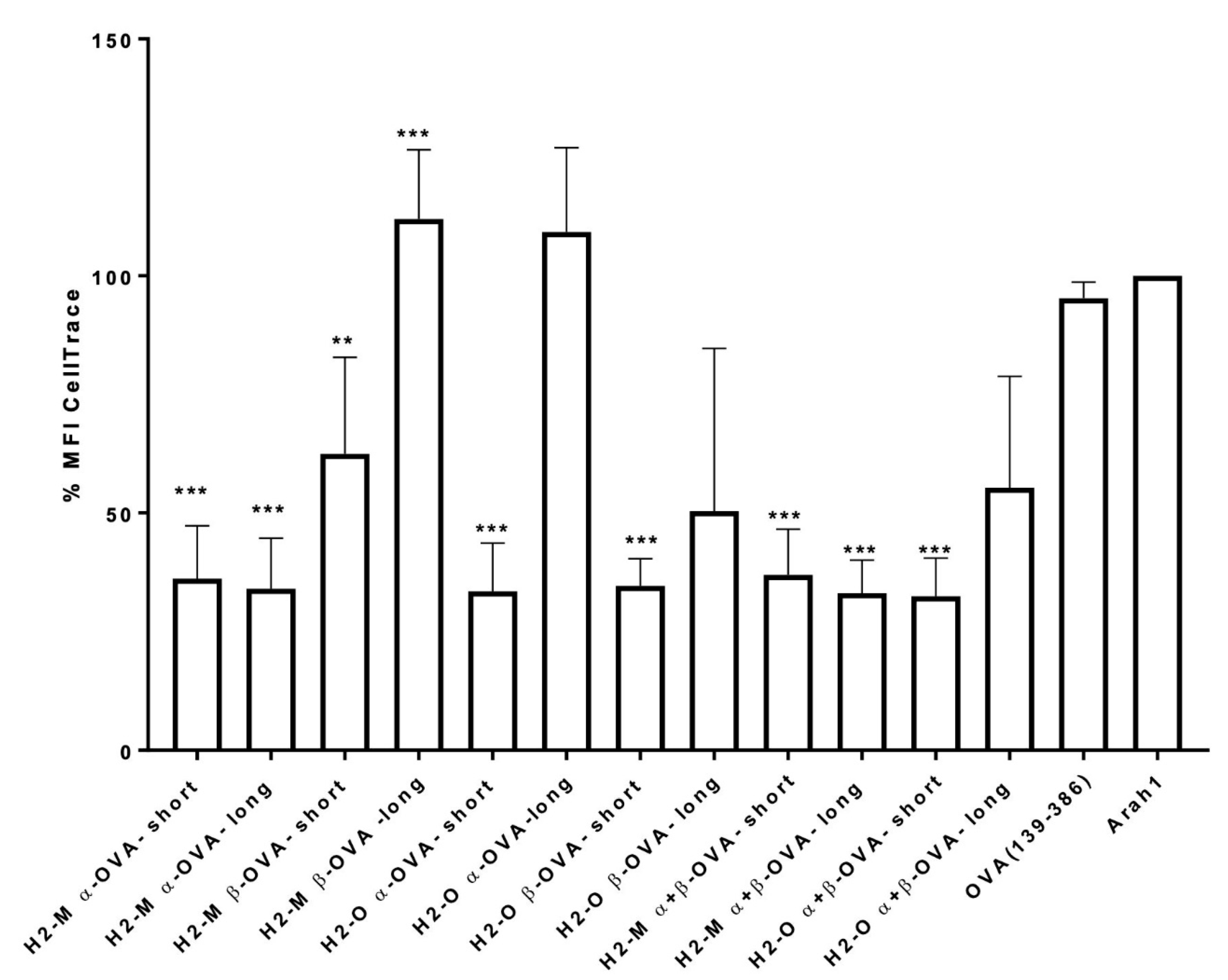 Vaccines 09 01053 g002