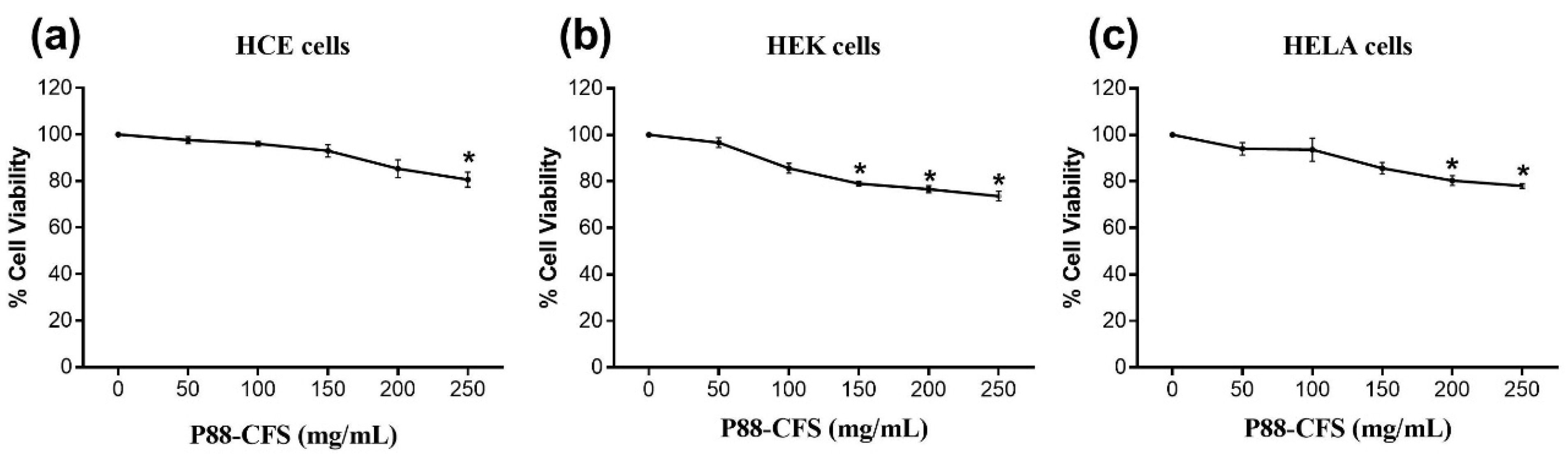 Vaccines 09 01067 g002