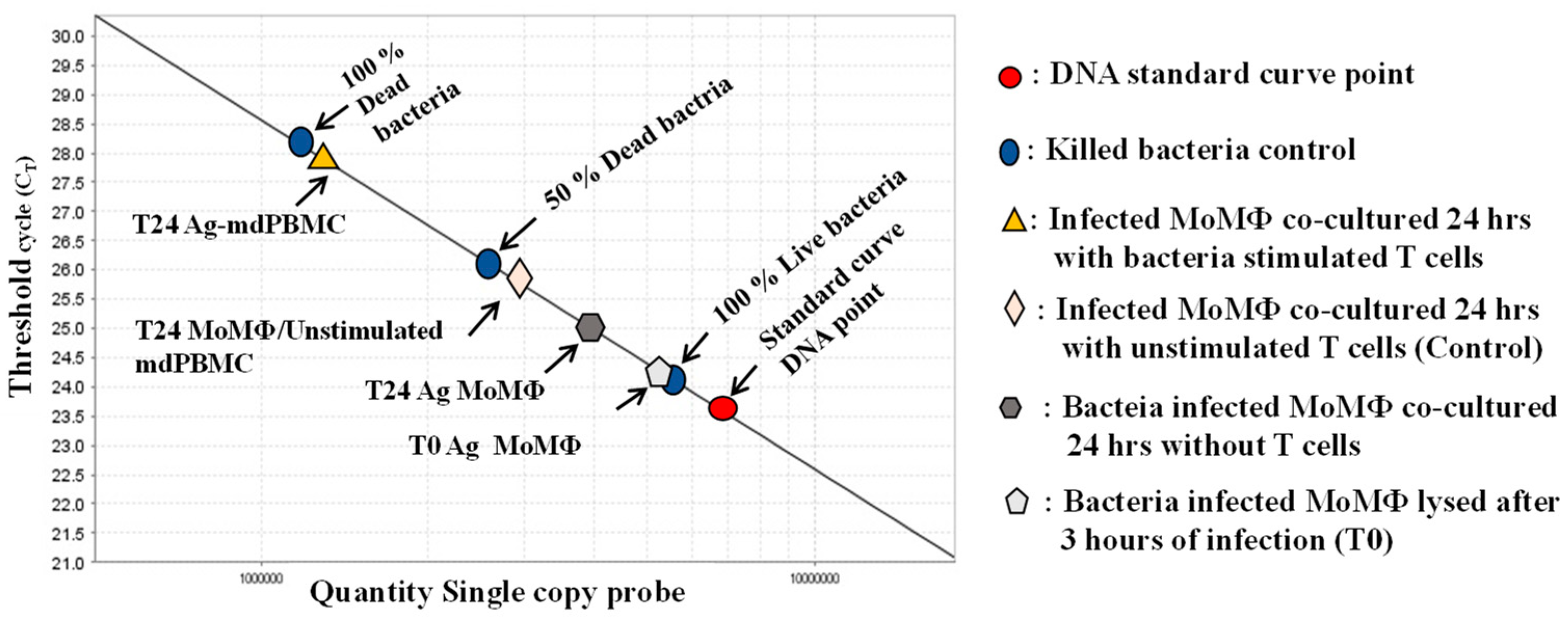 Vaccines 09 01085 g003