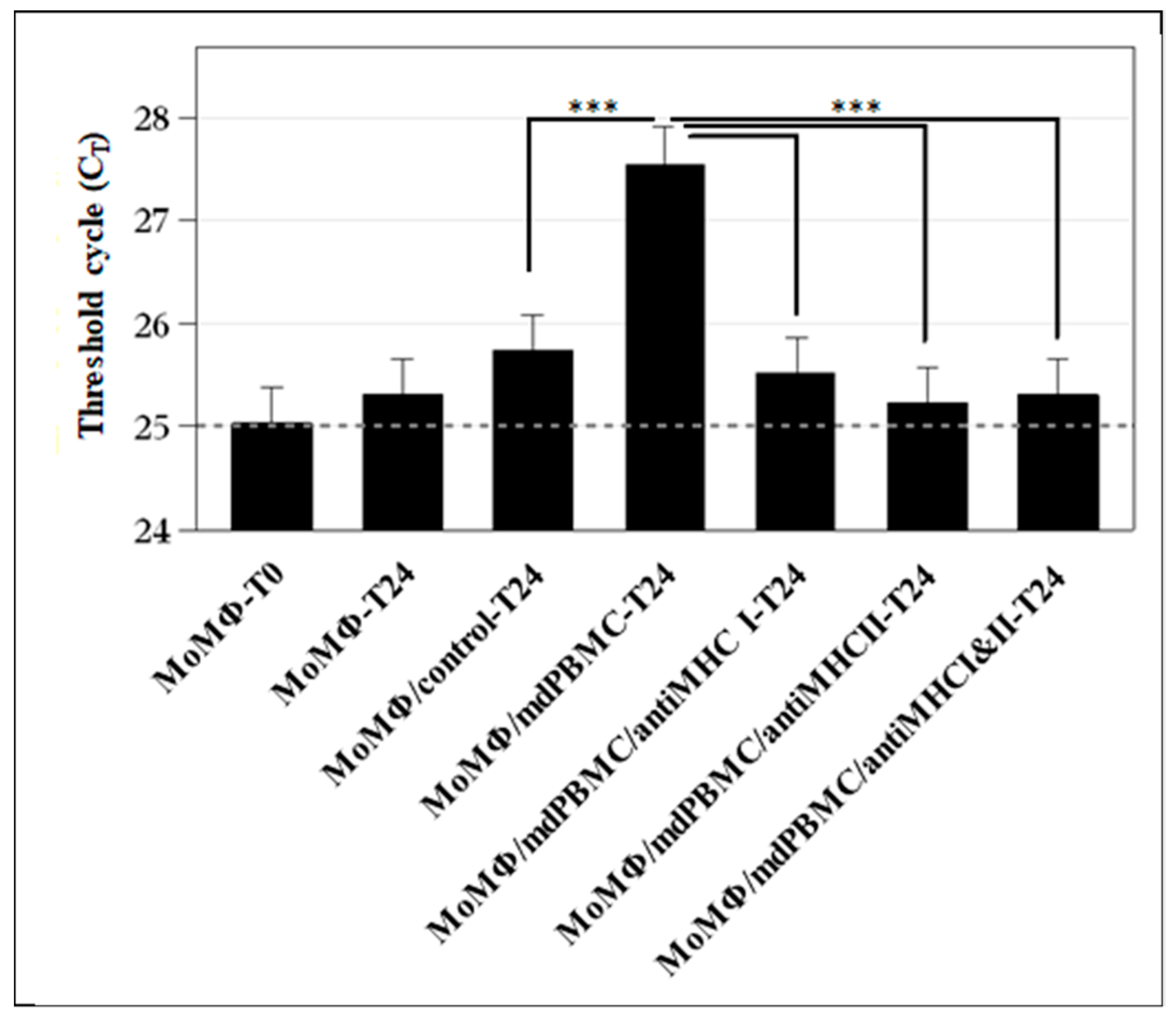 Vaccines 09 01085 g004