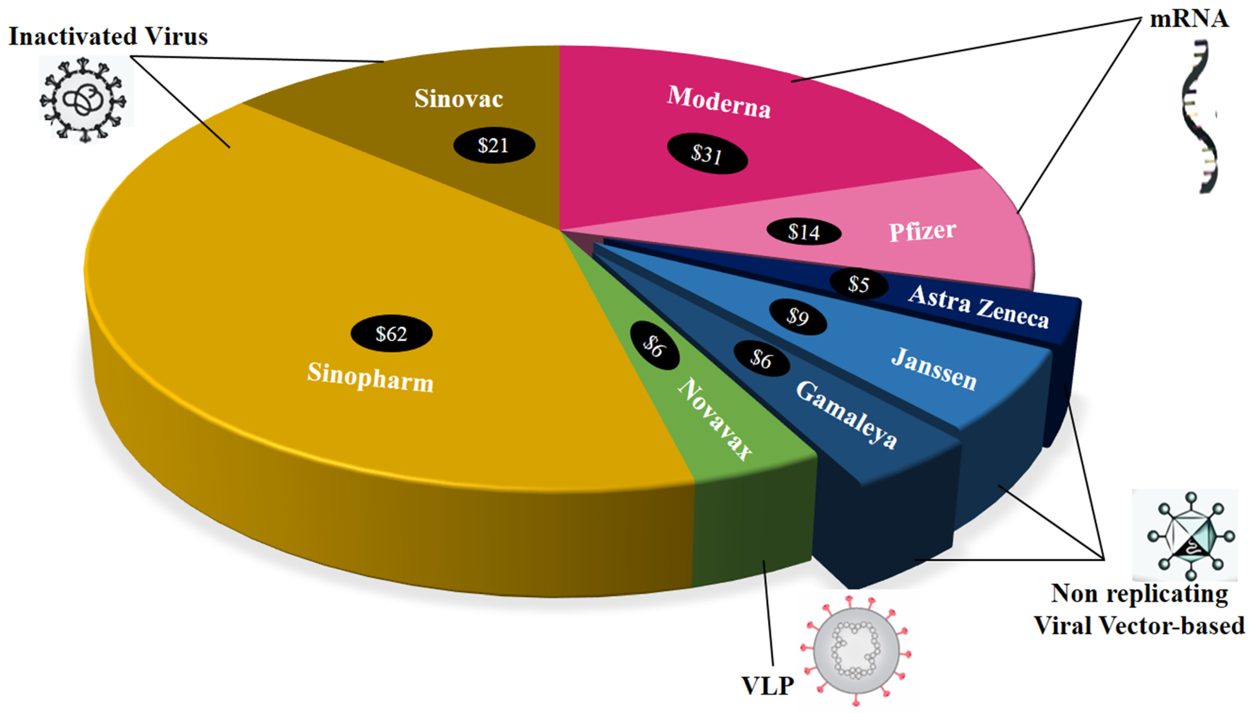 Vaccines 09 01129 g004