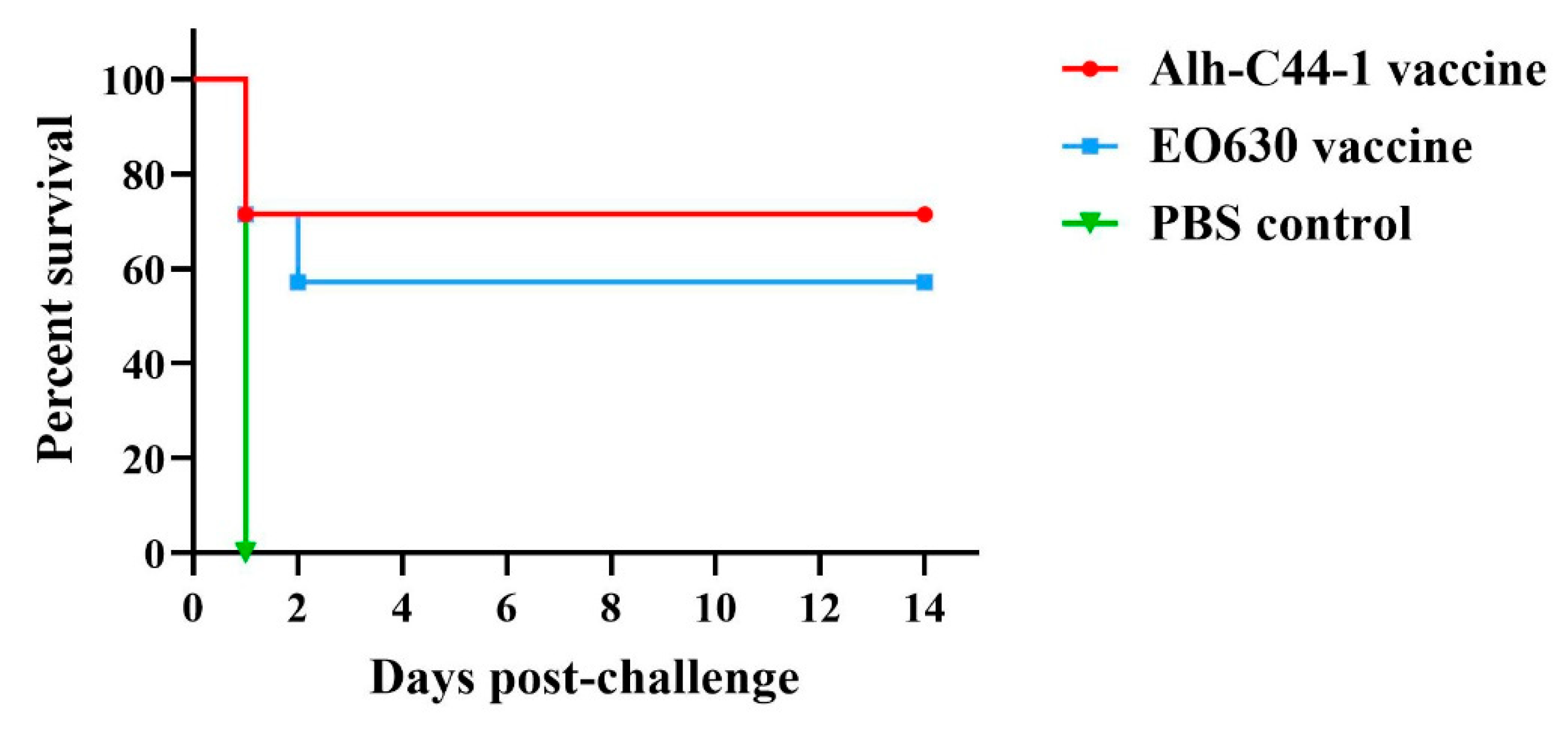 Vaccines 09 01155 g002