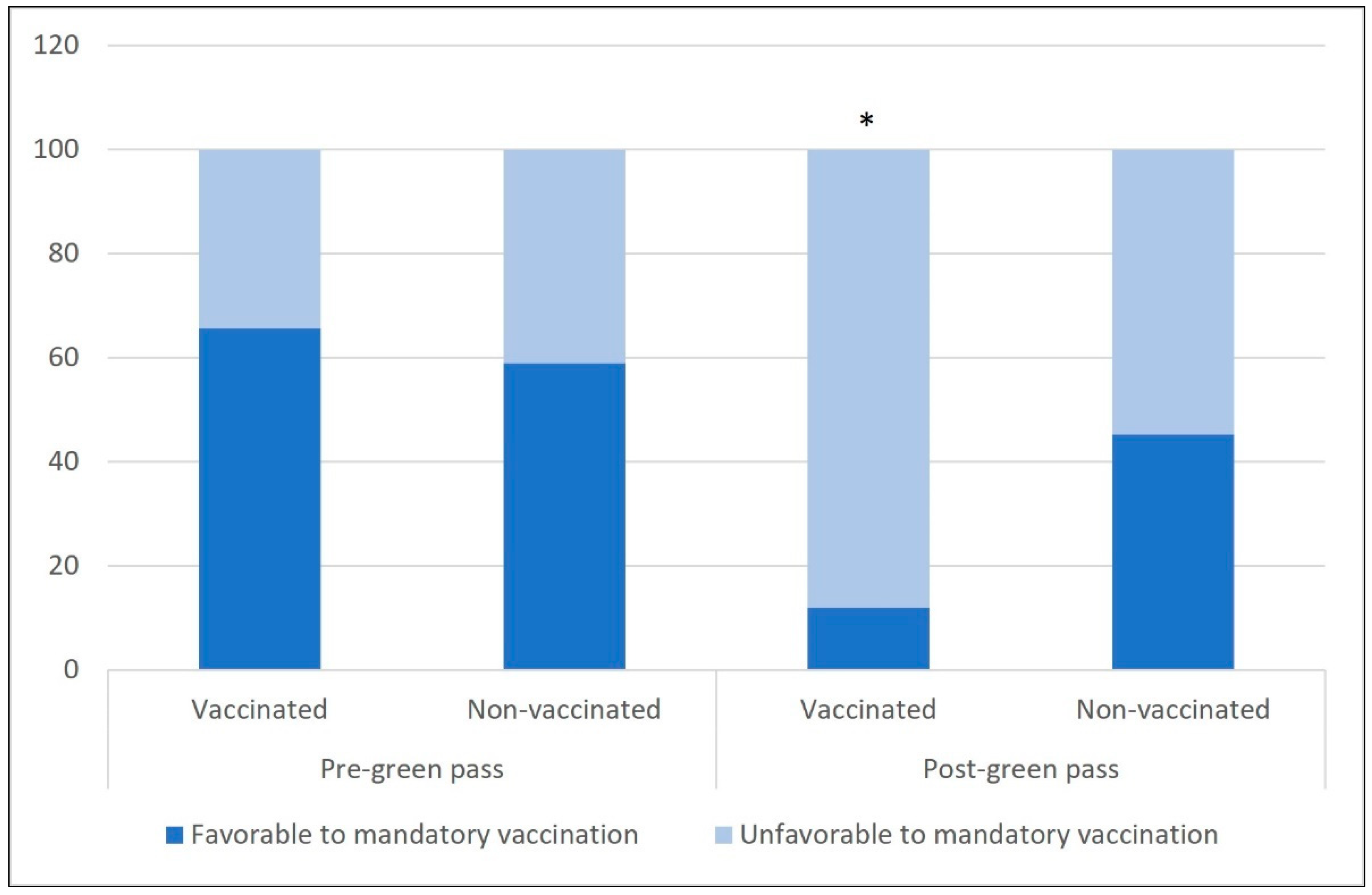 Vaccines Free Full Text Acceptance Of Covid 19 Vaccination In The Elderly A Cross Sectional Study In Southern Italy Html