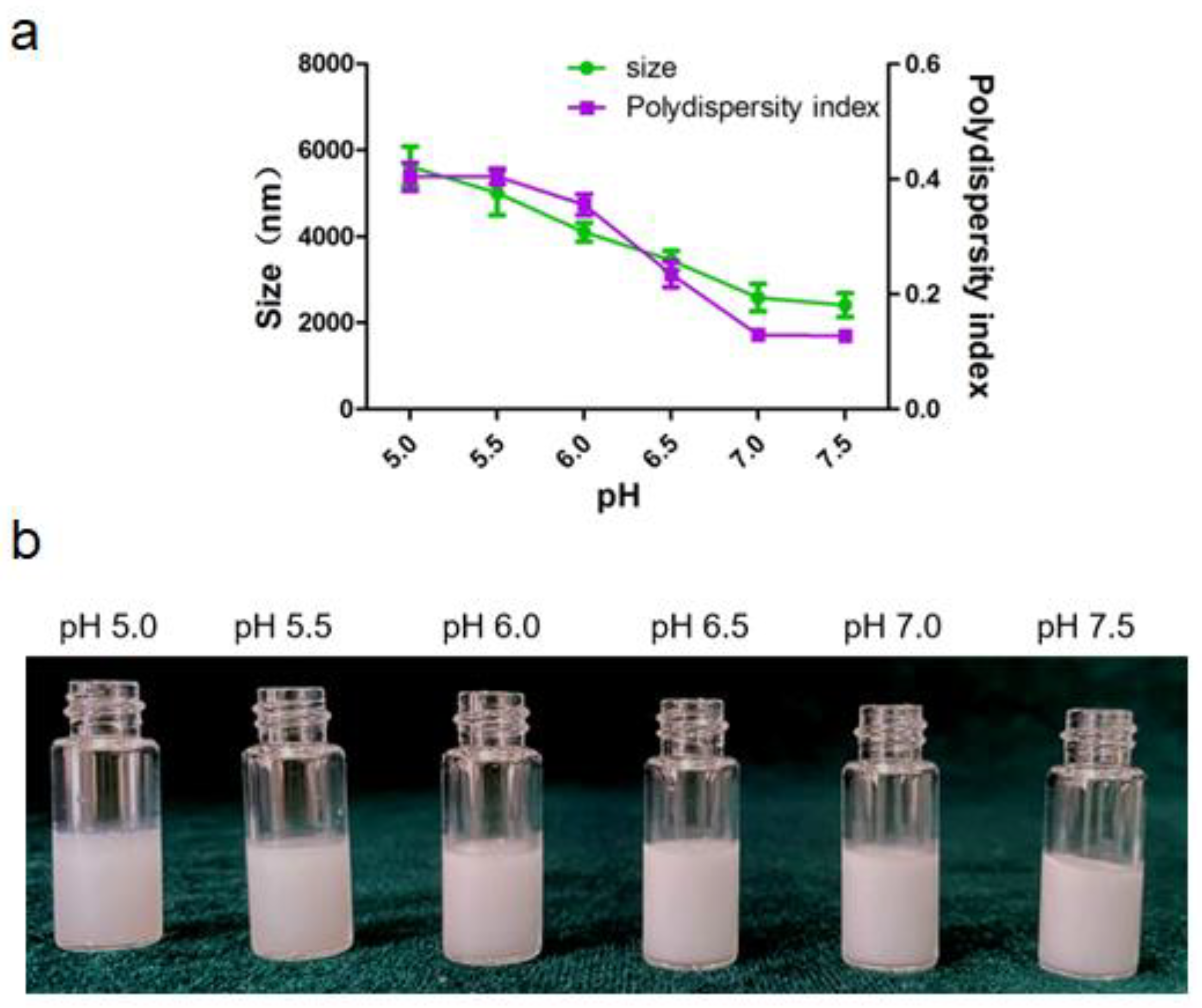 Vaccines 09 01244 g004