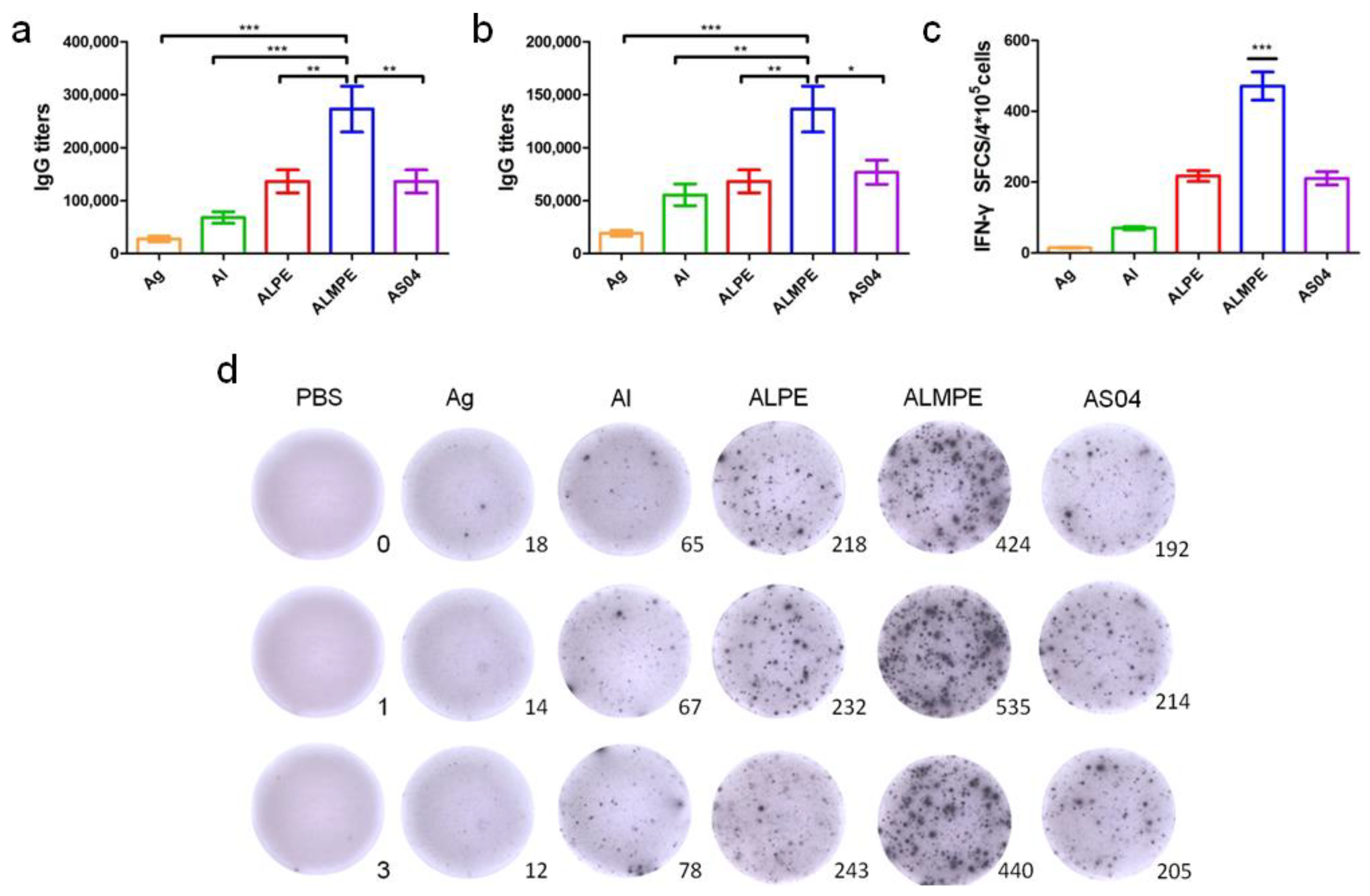 Vaccines 09 01244 g010