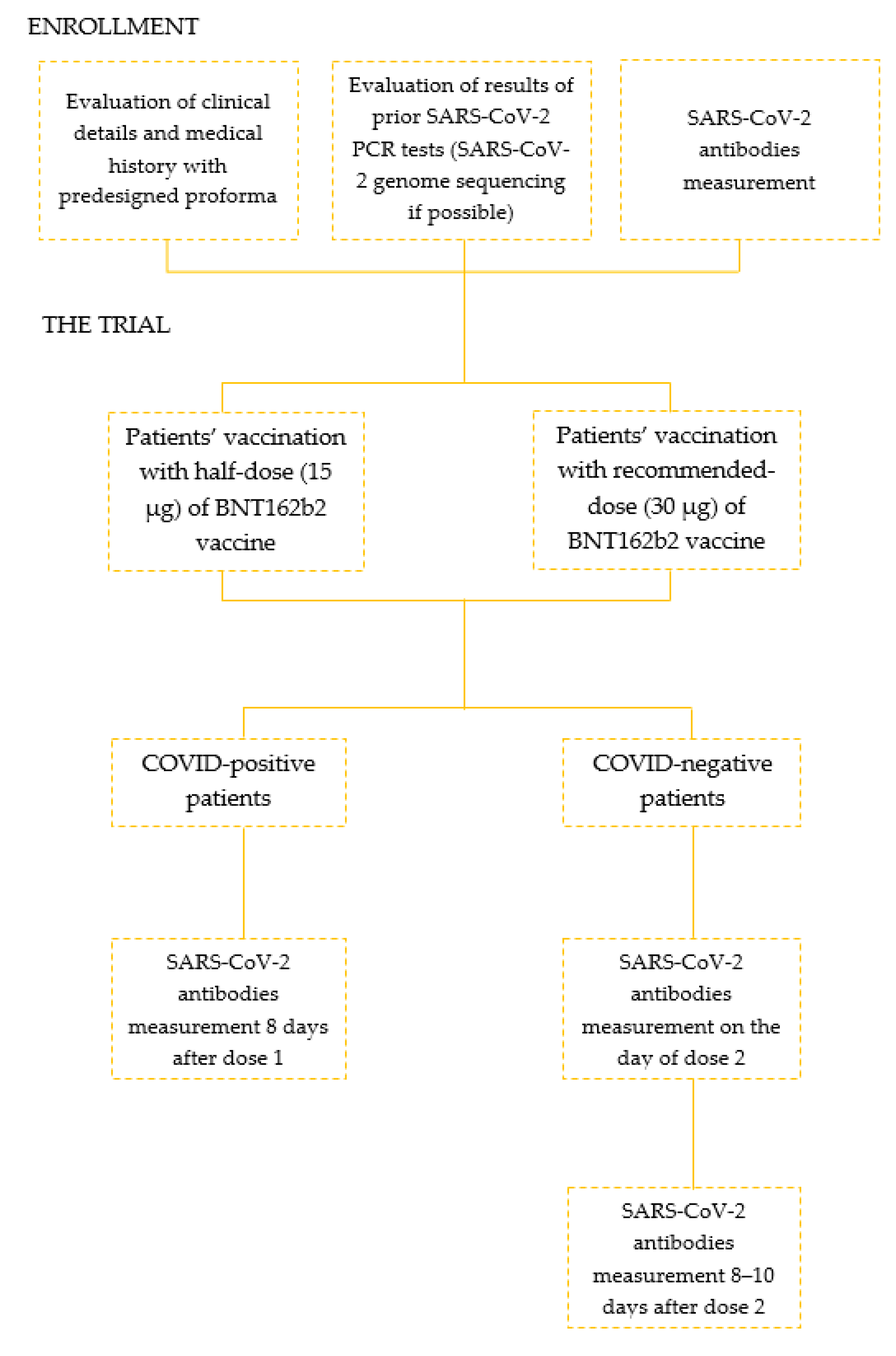 Clinical Outcomes in Routine Evaluation -Outcome Measure scores as a