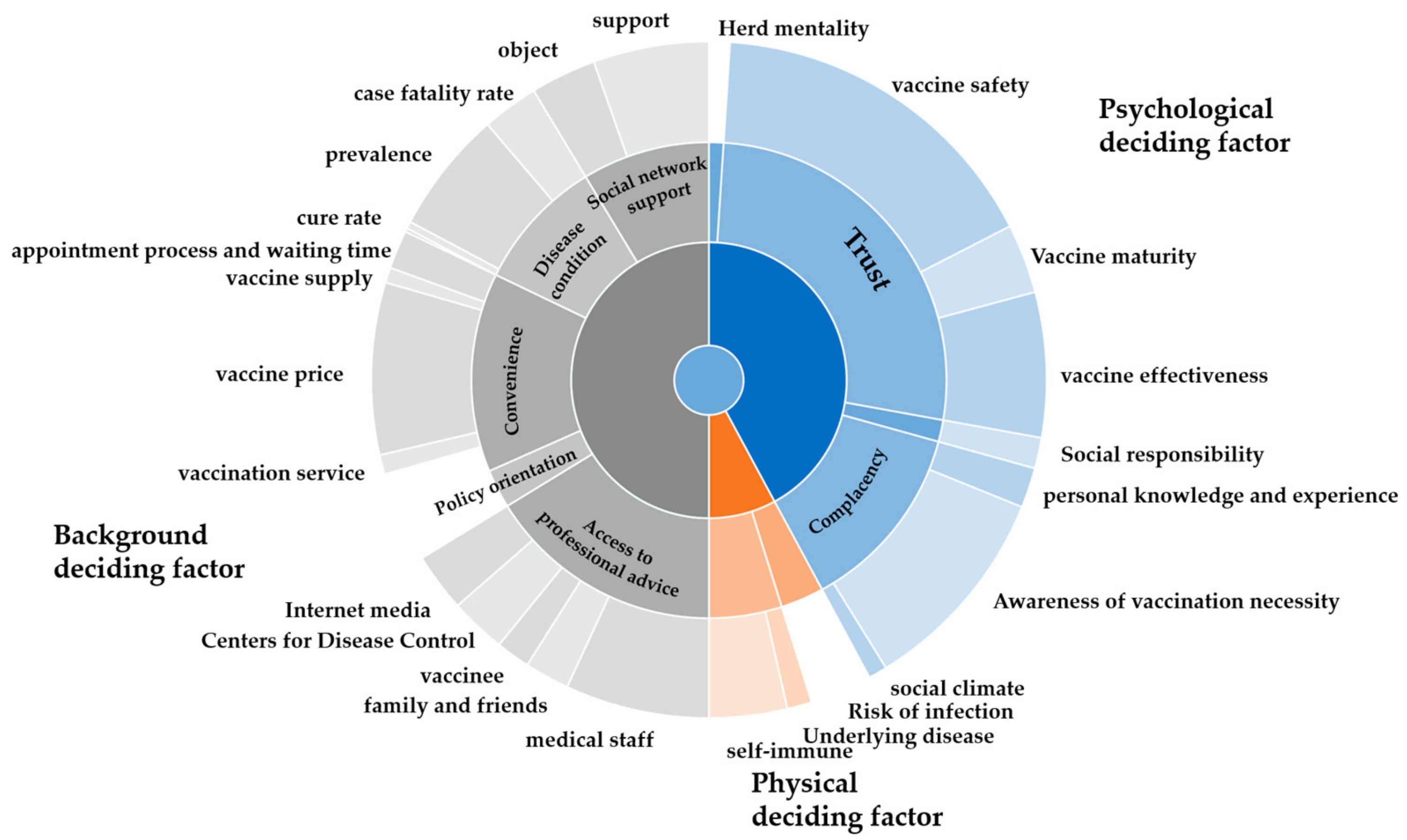 vaccines free full text factors influencing vaccine hesitancy in china a qualitative study html