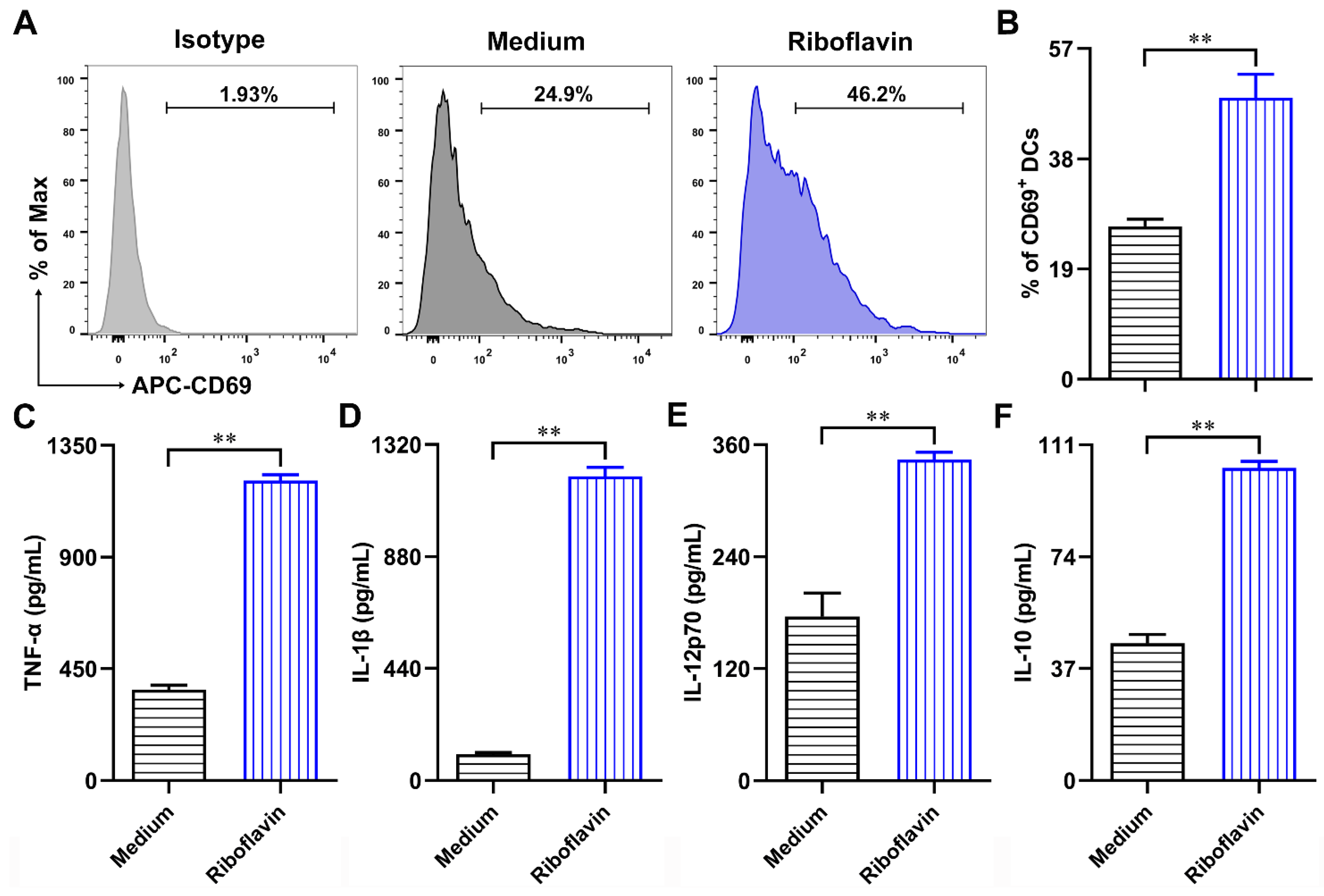 Vaccines 09 01296 g005