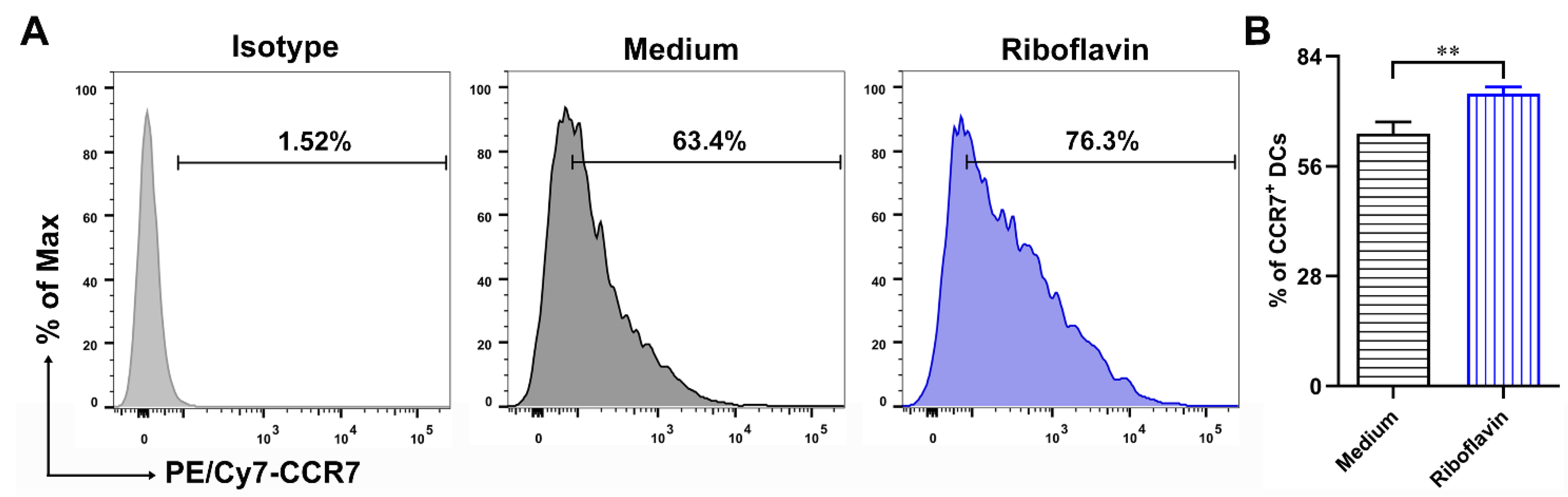 Vaccines 09 01296 g006