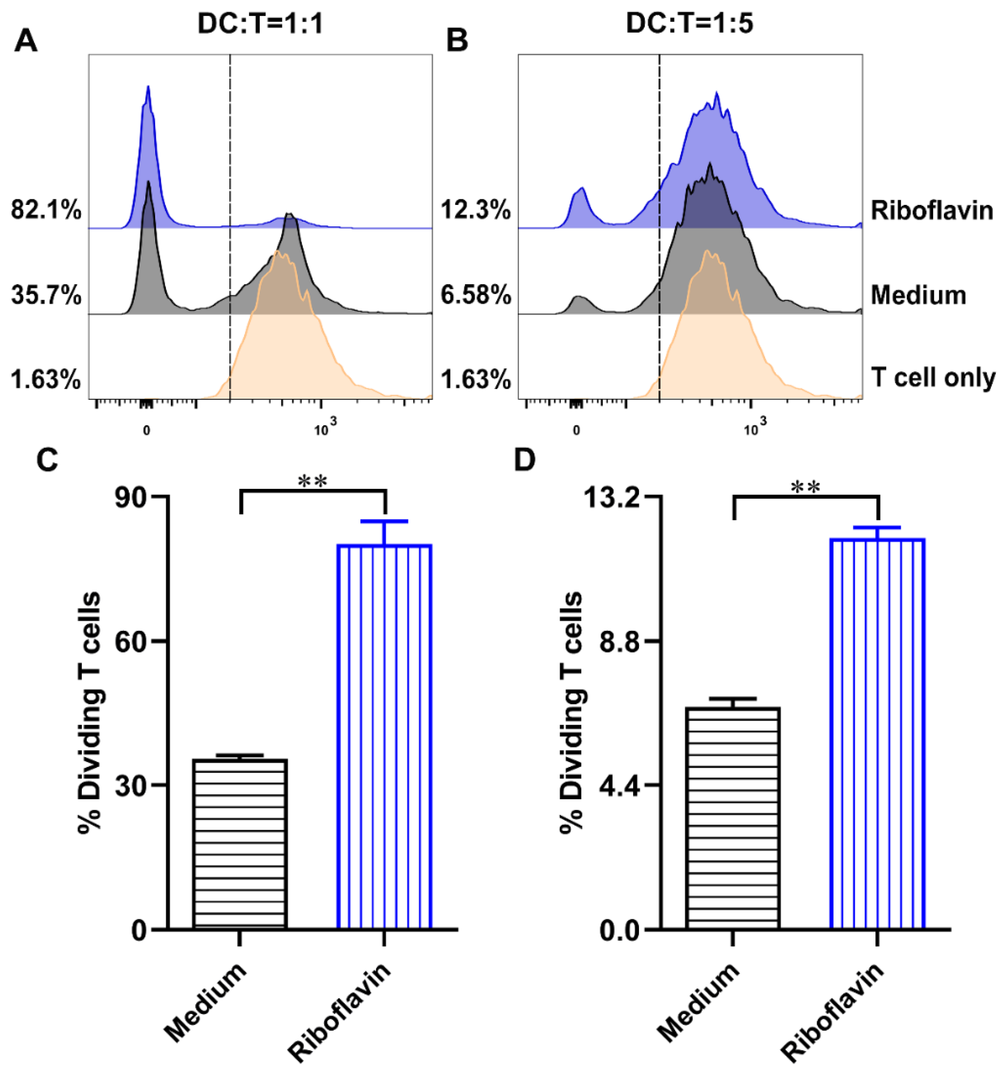 Vaccines 09 01296 g007
