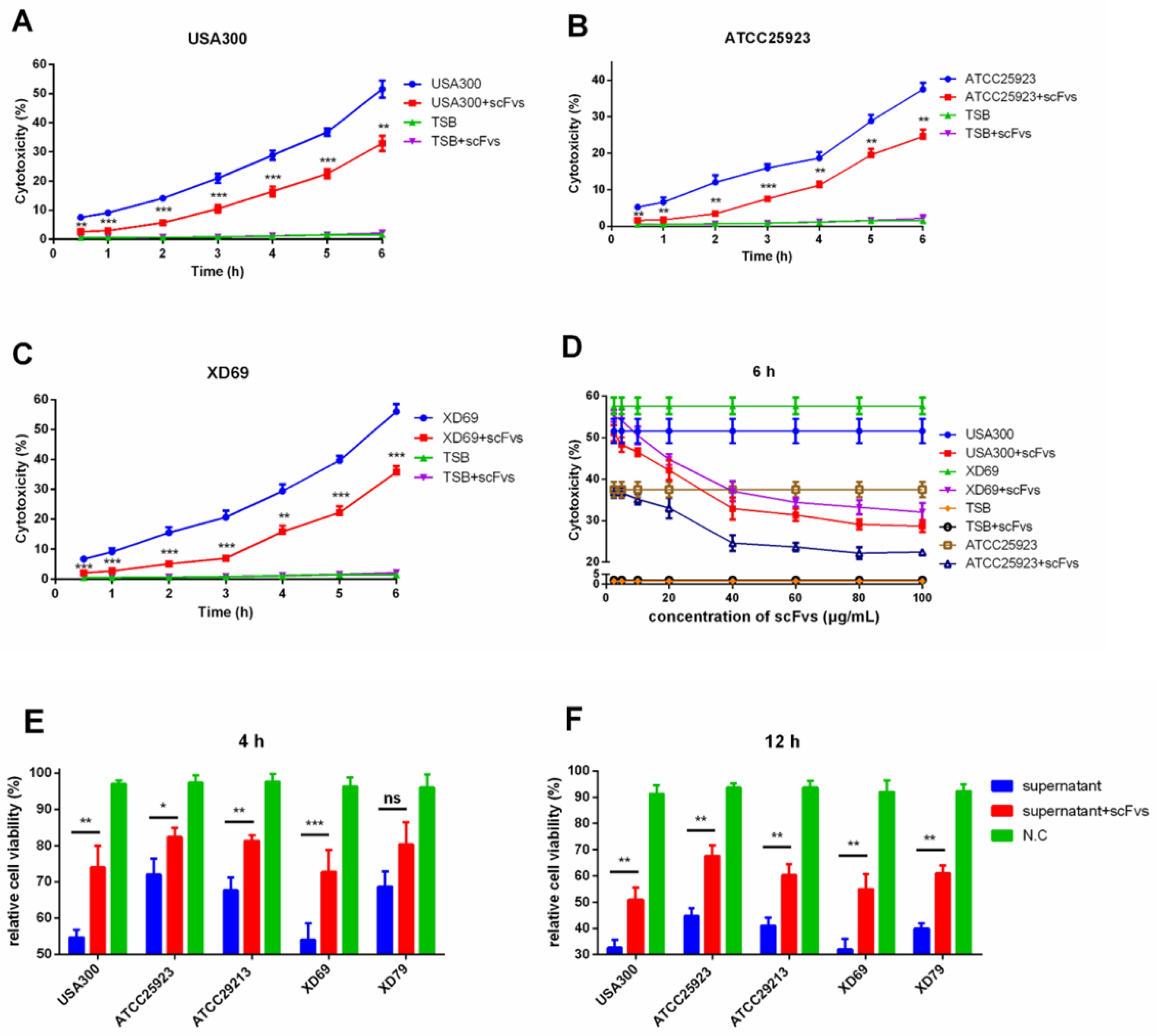 Vaccines 09 01300 g006