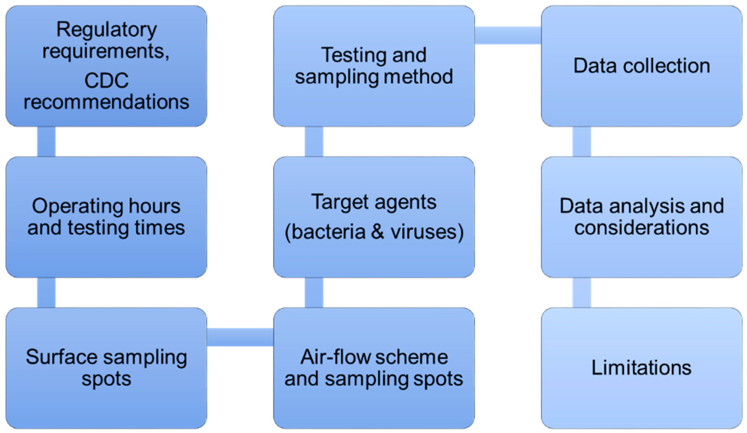 Vaccines 09 01362 g003