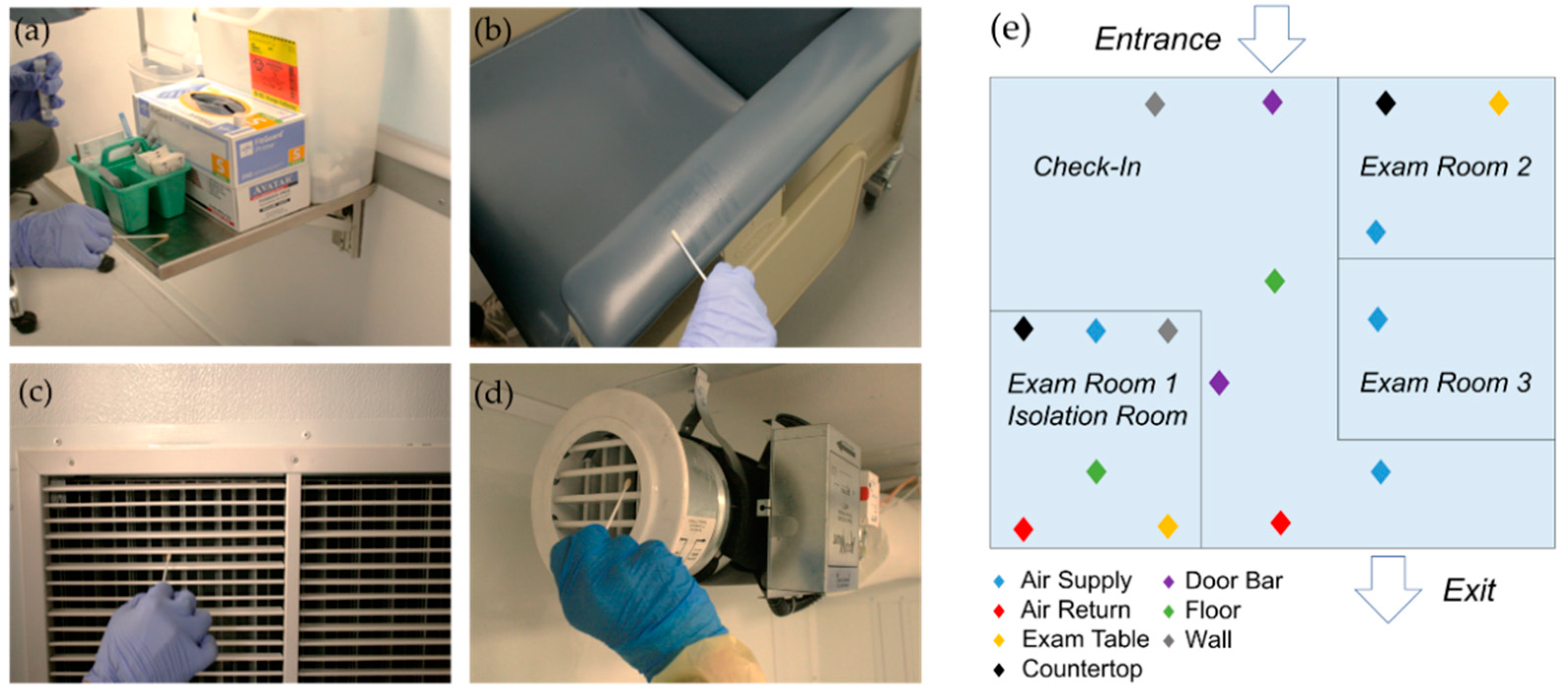 Vaccines 09 01362 g005