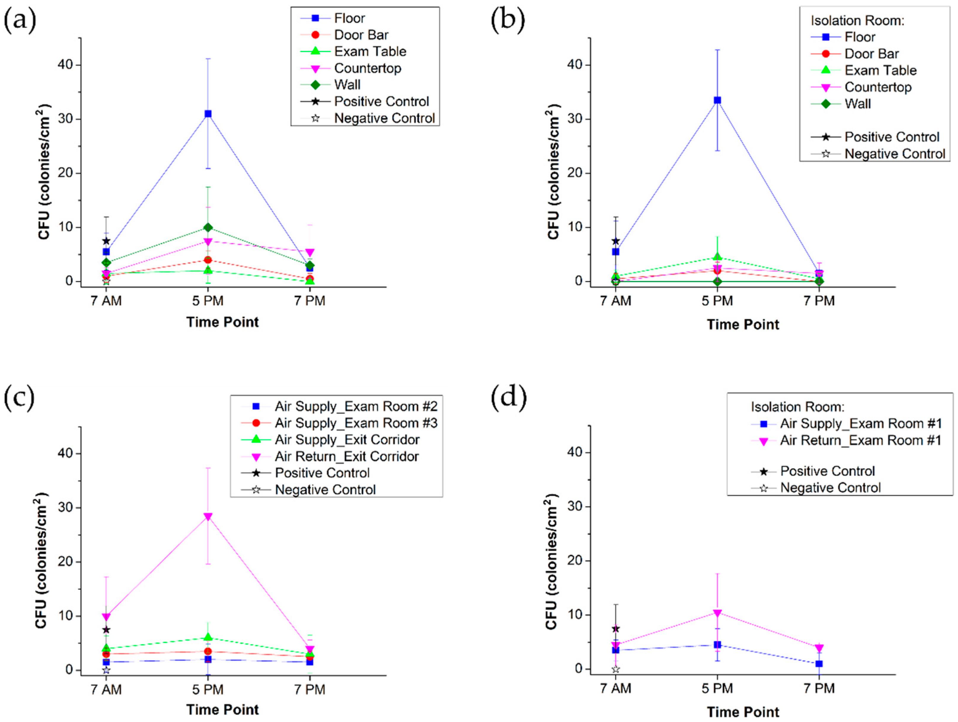 Vaccines 09 01362 g006