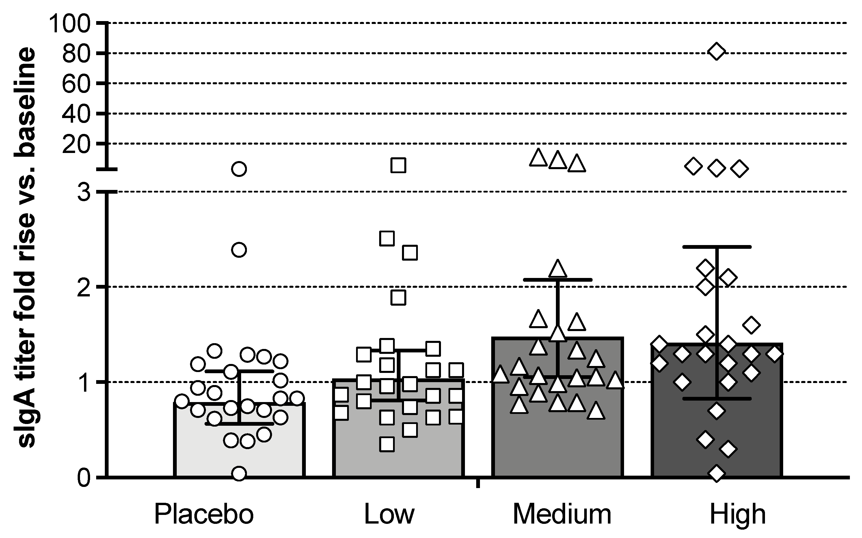 Vaccines 09 01388 g004
