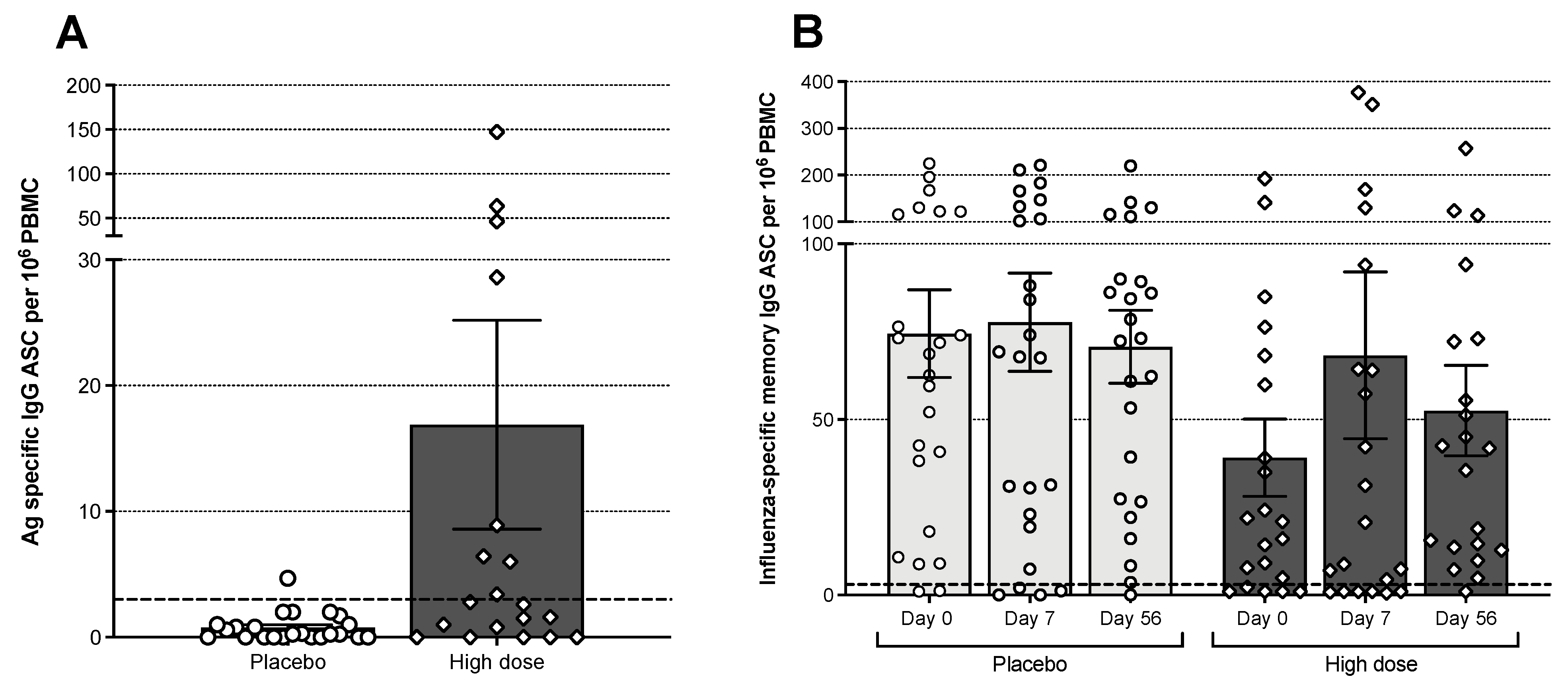 Vaccines 09 01388 g005
