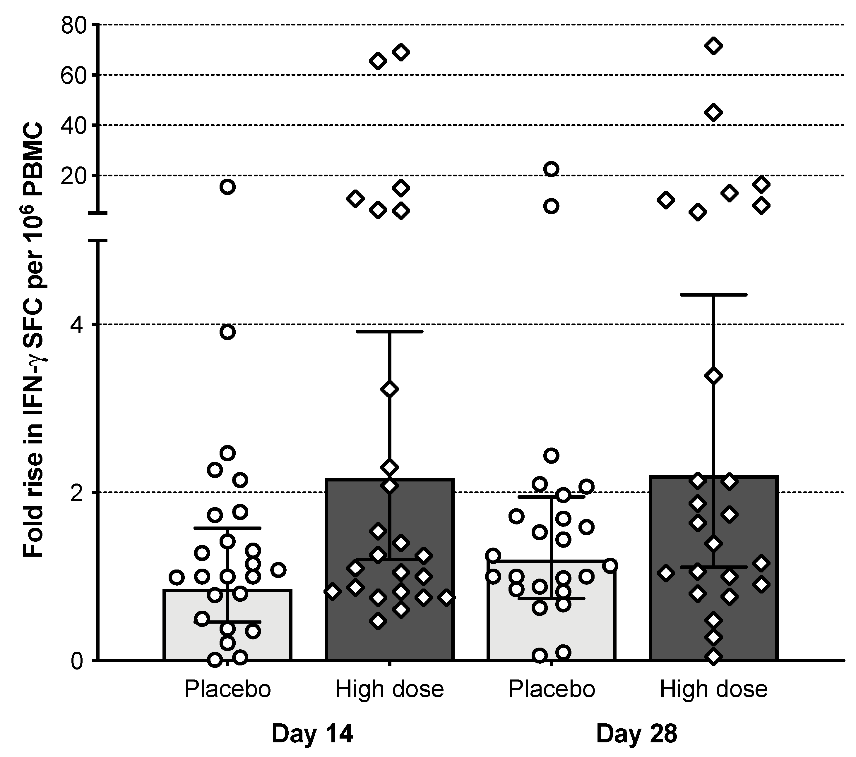 Vaccines 09 01388 g006